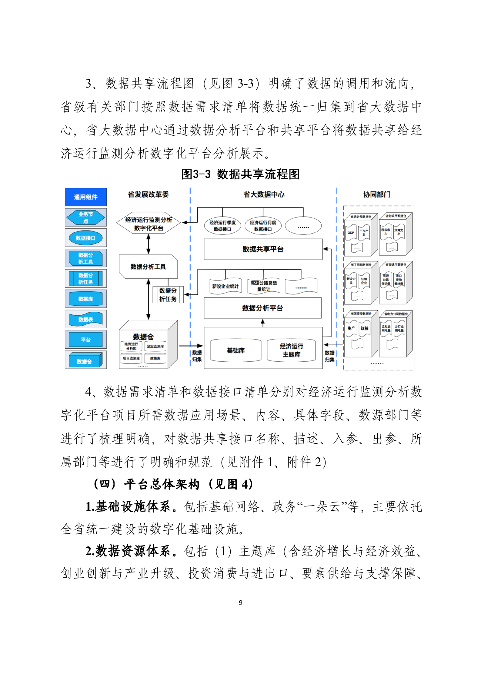 数字化转型和数字化平台建设实施方案(参考案例)_ITIL之家(www.itilzj.com)_.doc 第9页