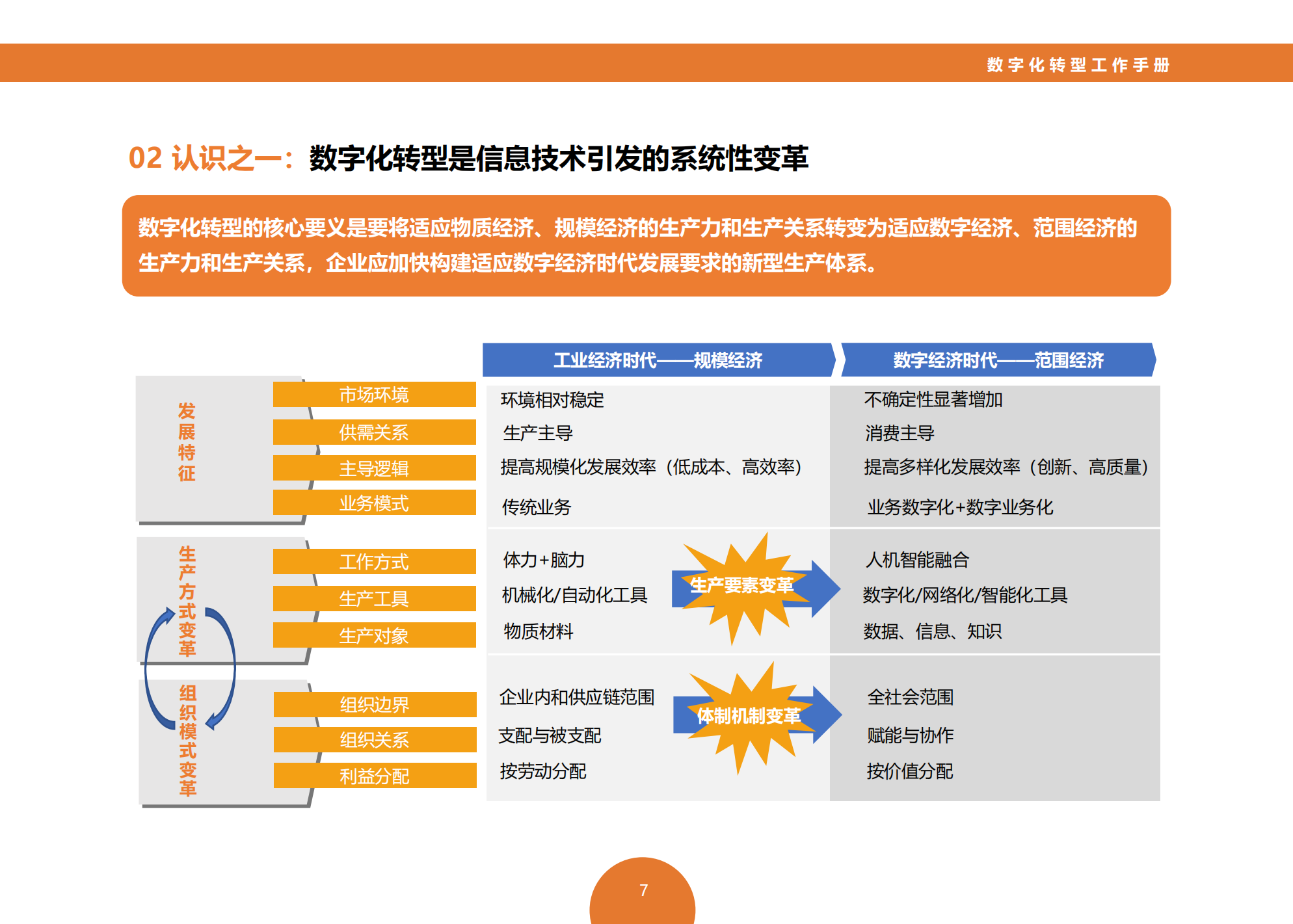 数字化转型工作手册_ITIL之家(www.itilzj.com)_.pdf 第9页