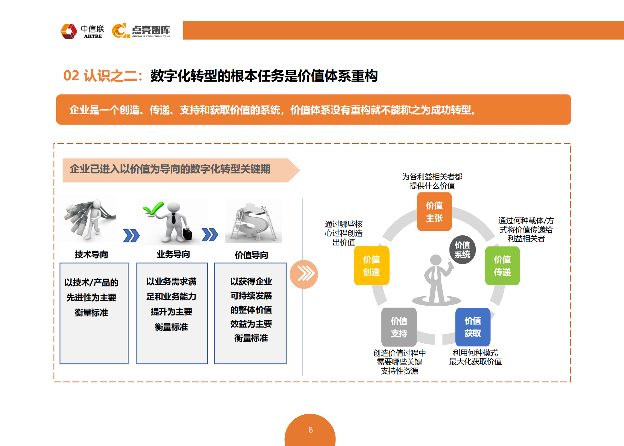 数字化转型工作手册_ITIL之家(www.itilzj.com)_.pdf 第10页