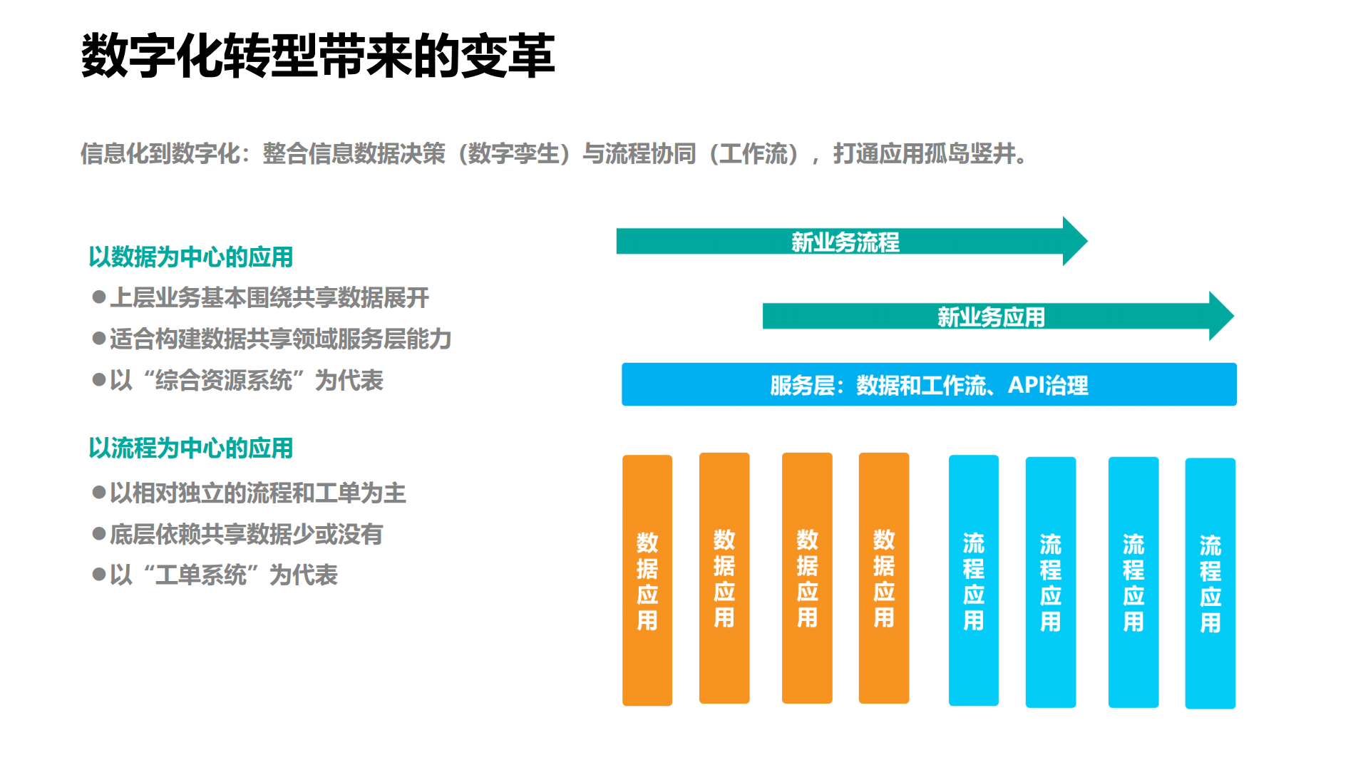数字化转型下的IT管理体系_ITIL之家(www.itilzj.com)_.pdf 第5页