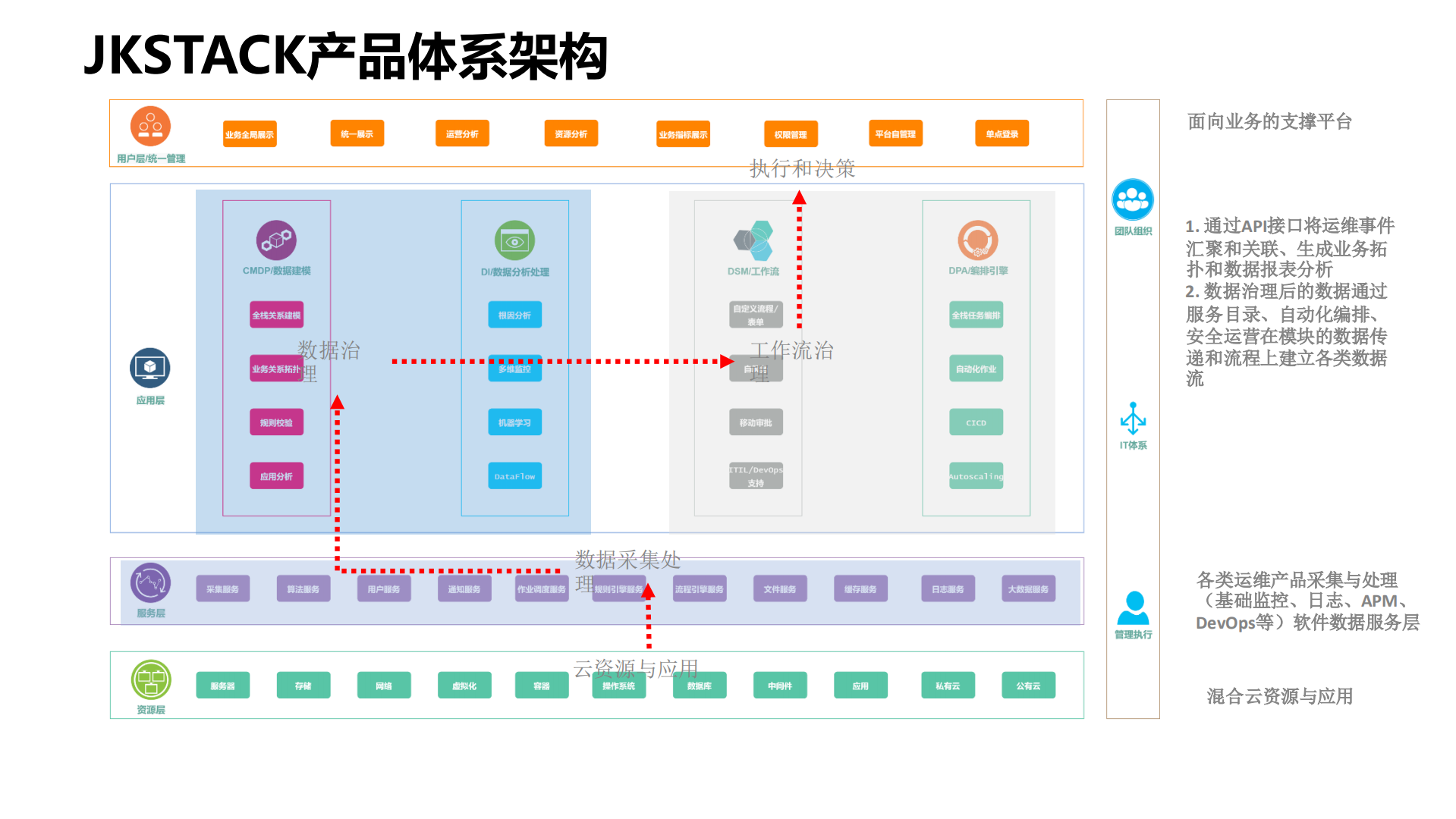 数字化转型下的IT管理体系_ITIL之家(www.itilzj.com)_.pdf 第7页