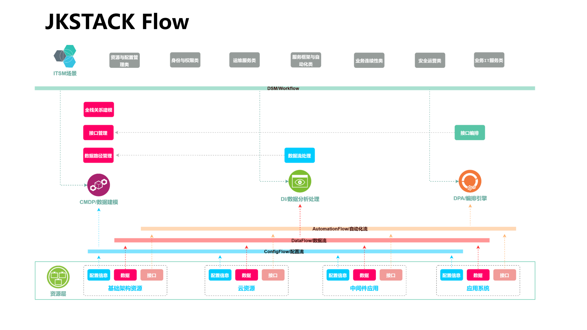 数字化转型下的IT管理体系_ITIL之家(www.itilzj.com)_.pdf 第8页