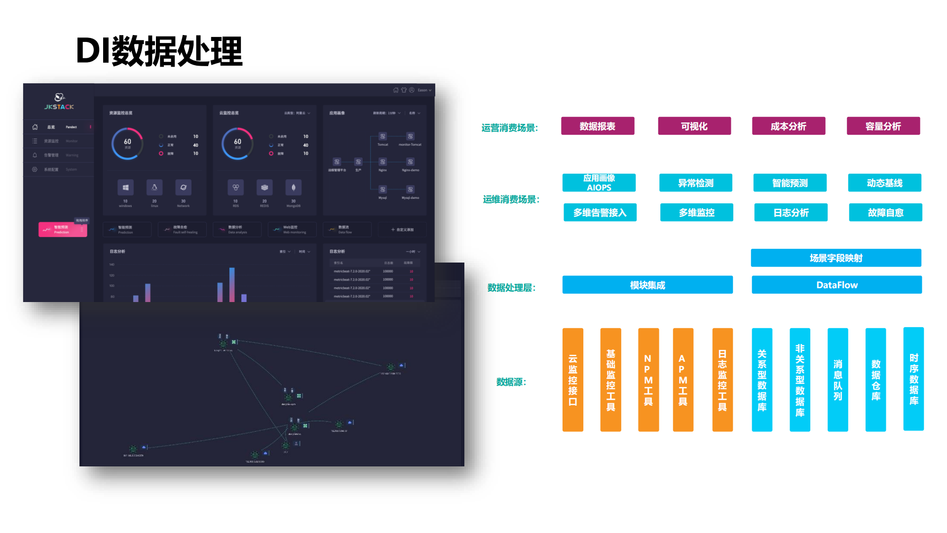 数字化转型下的IT管理体系_ITIL之家(www.itilzj.com)_.pdf 第10页