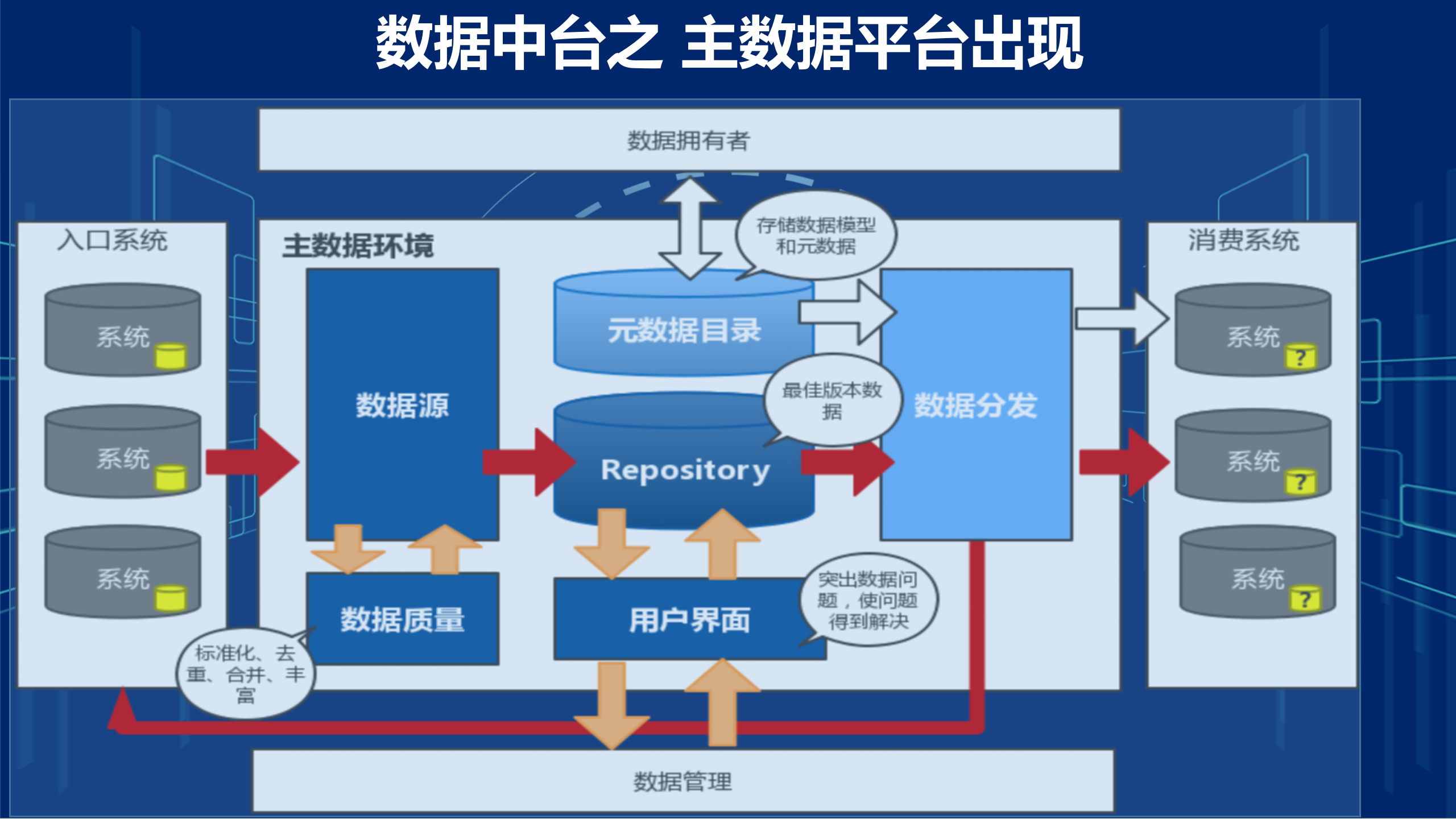 数字化转型-集团企业-财务数据中台-系统建设方案_ITIL之家(www.itilzj.com)_.pptx 第5页