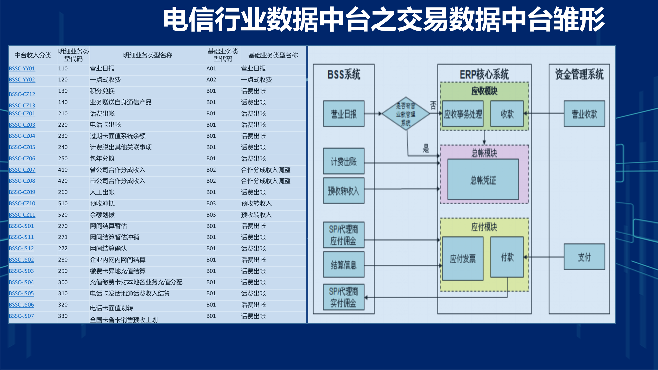 数字化转型-集团企业-财务数据中台-系统建设方案_ITIL之家(www.itilzj.com)_.pptx 第7页
