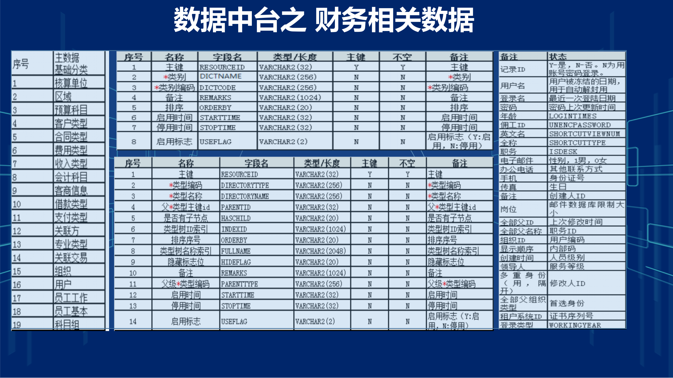数字化转型-集团企业-财务数据中台-系统建设方案_ITIL之家(www.itilzj.com)_.pptx 第8页