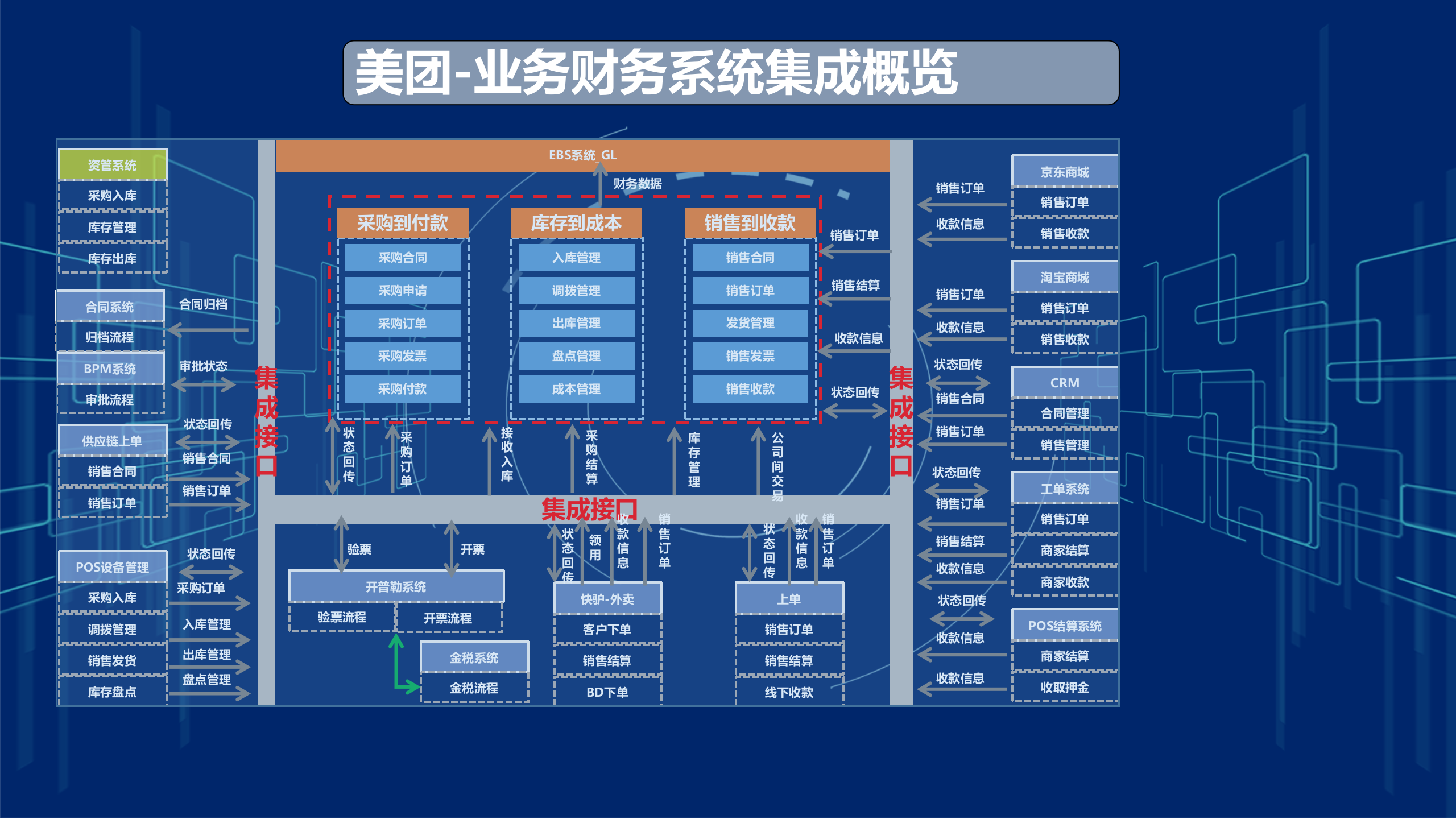 数字化转型-集团企业-财务数据中台-系统建设方案_ITIL之家(www.itilzj.com)_.pptx 第10页
