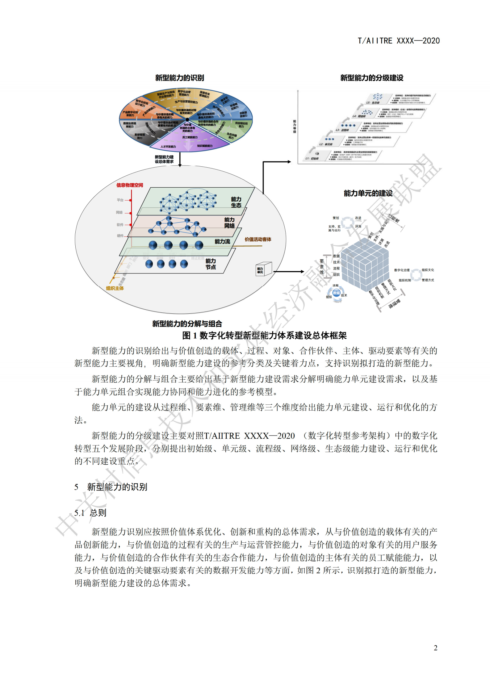 数字化转型新型能力体系建设指南_ITIL之家(www.itilzj.com)_.pdf 第6页