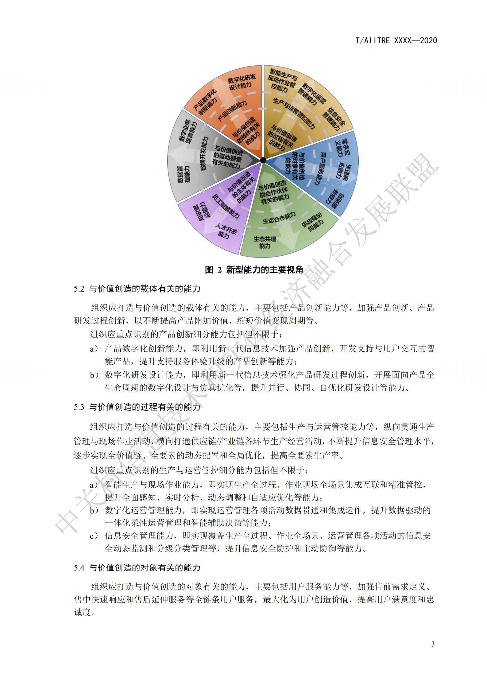 数字化转型新型能力体系建设指南_ITIL之家(www.itilzj.com)_.pdf 第7页
