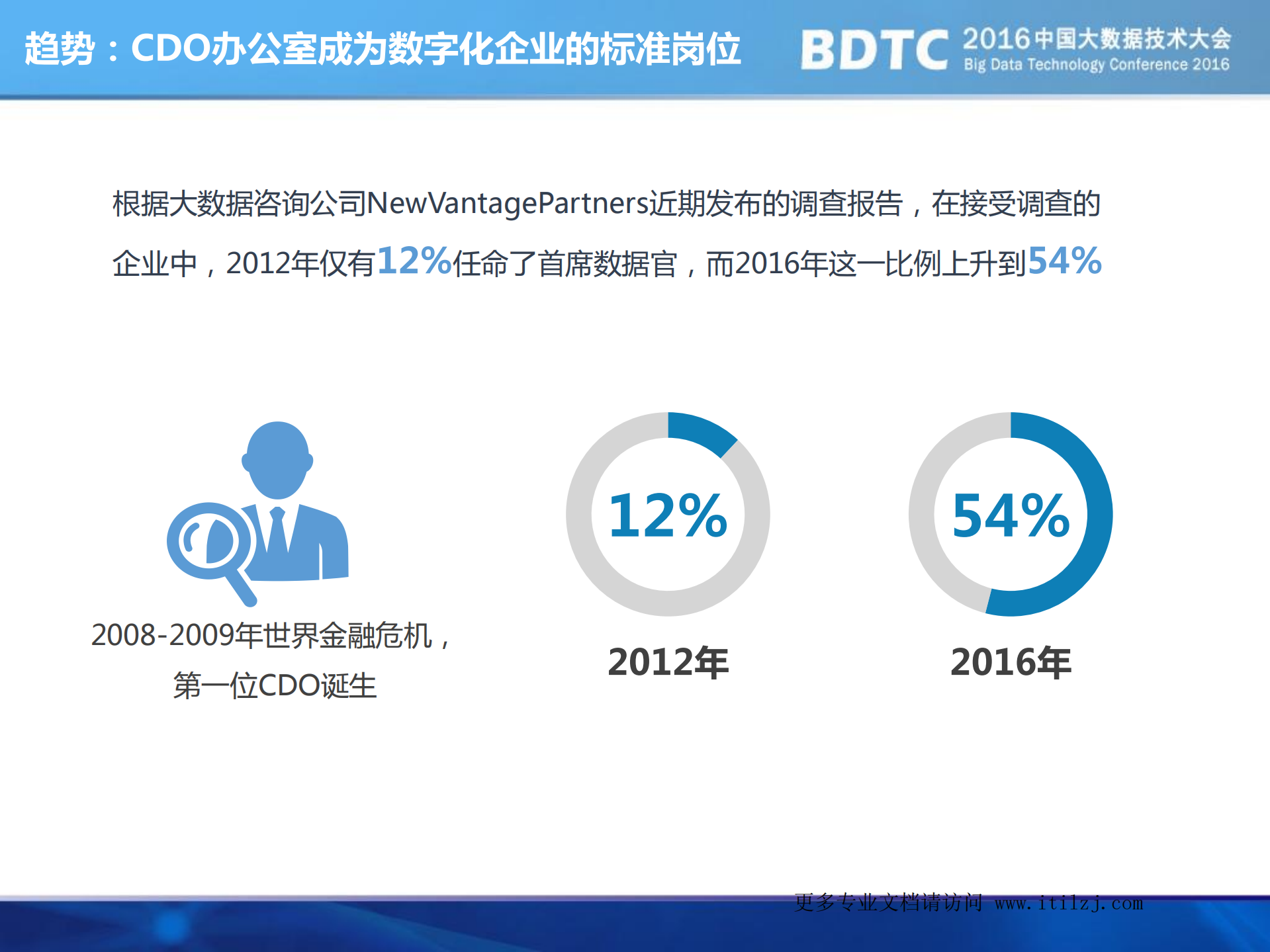 数字化转型中的大数据治理架构_ITIL之家(www.itilzj.com)_.pdf 第8页