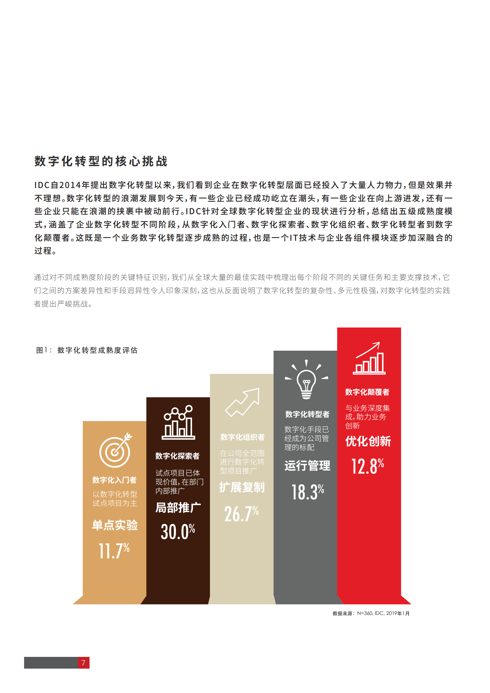 数字平台破局企业数字化转型_ITIL之家(www.itilzj.com)_.pdf 第7页