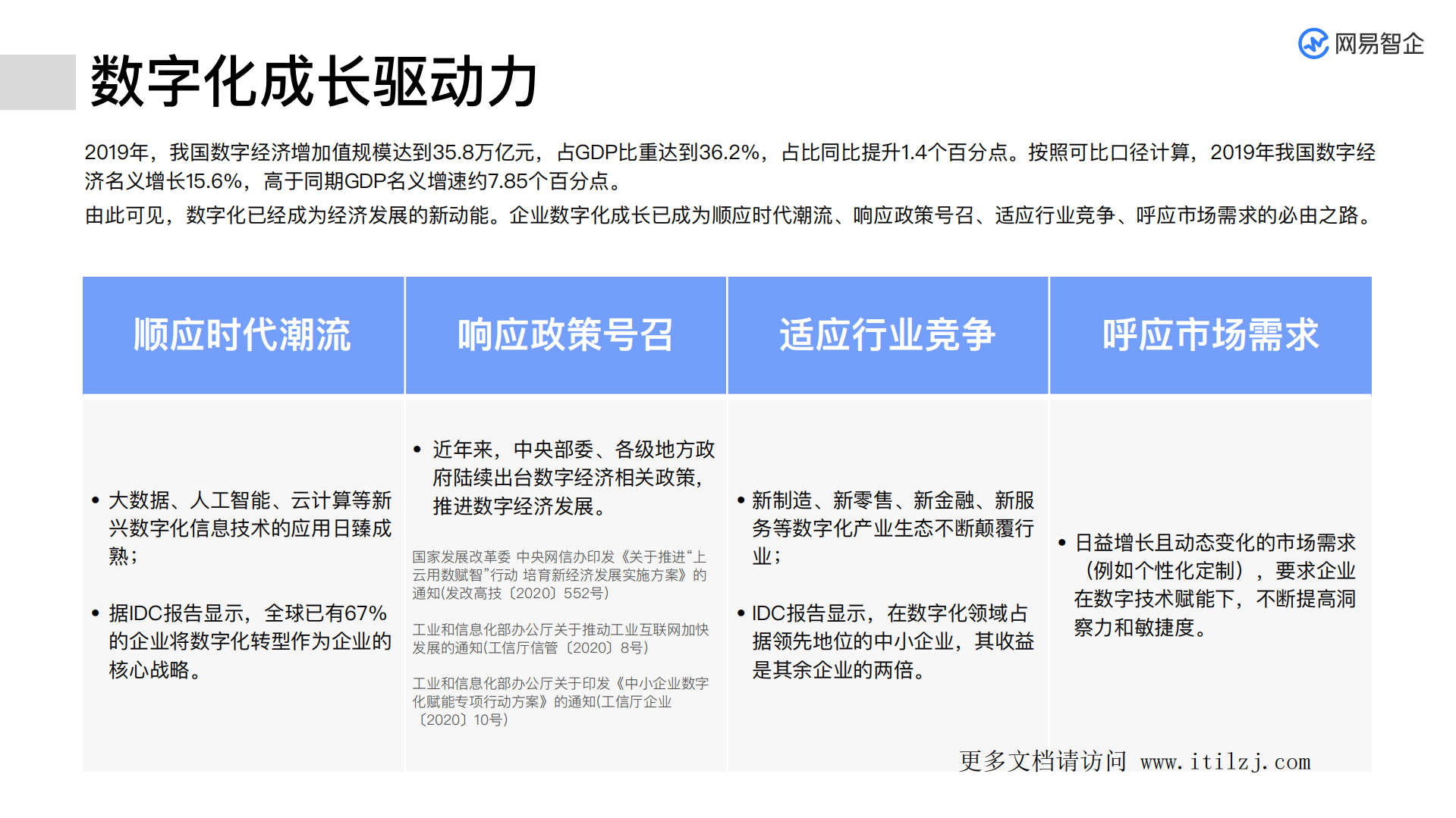 网易企业数字化转型发展分析报告_ITIL之家(www.itilzj.com)_.pdf 第5页