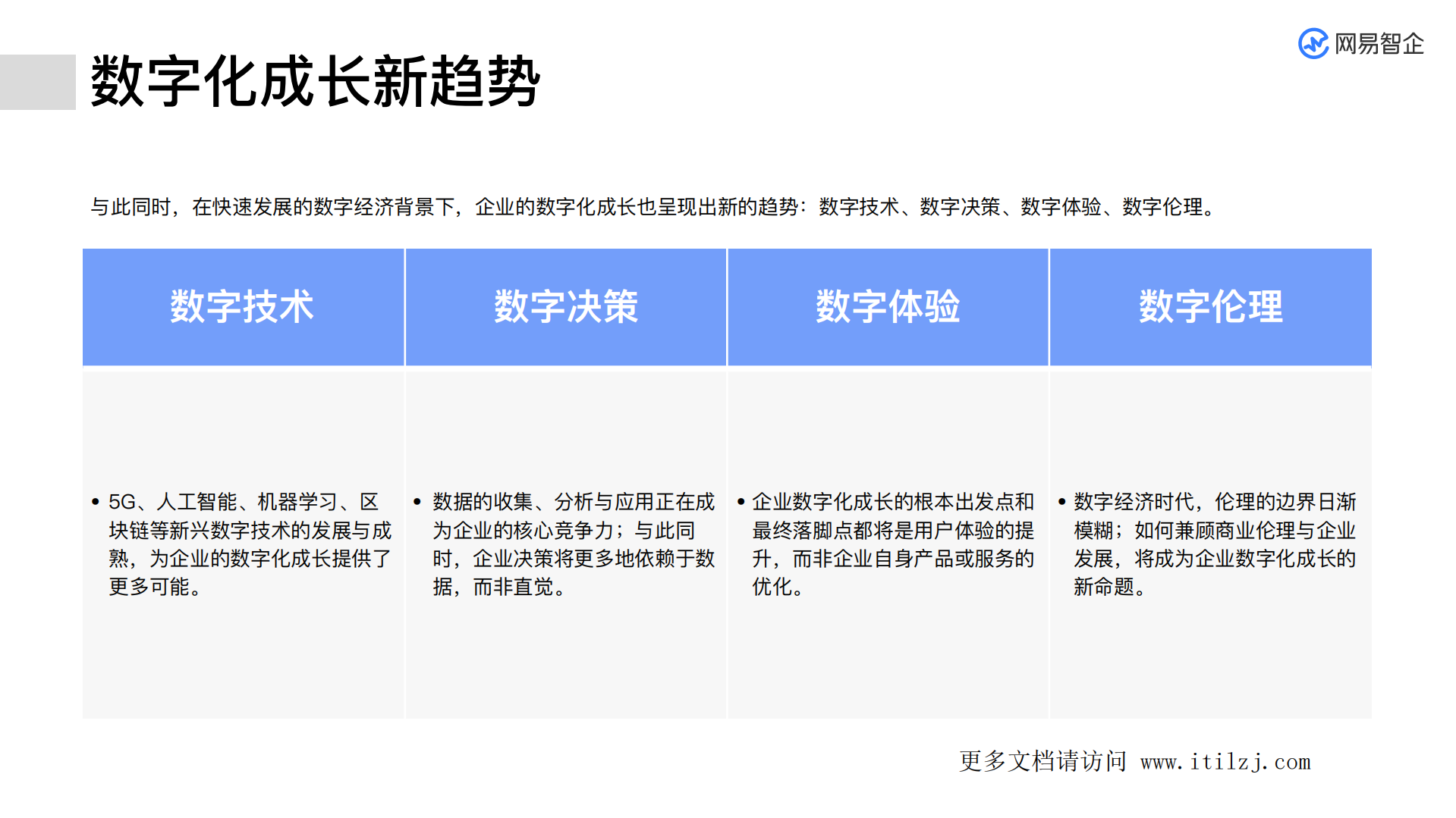 网易企业数字化转型发展分析报告_ITIL之家(www.itilzj.com)_.pdf 第6页