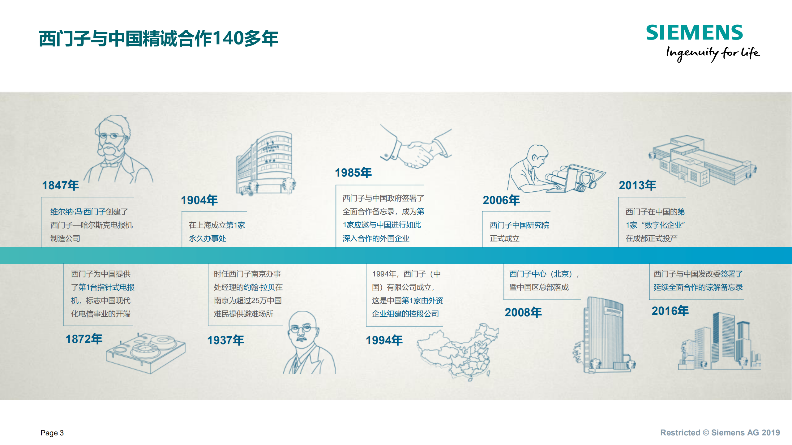 西门子数字化工厂建设总体方案.pdf 第3页