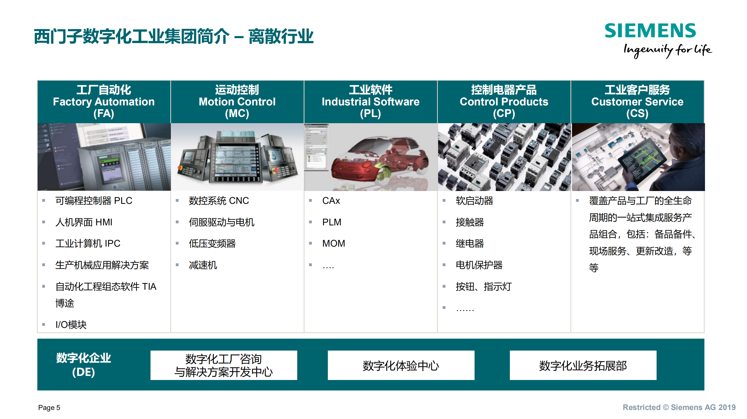 西门子数字化工厂建设总体方案.pdf 第5页