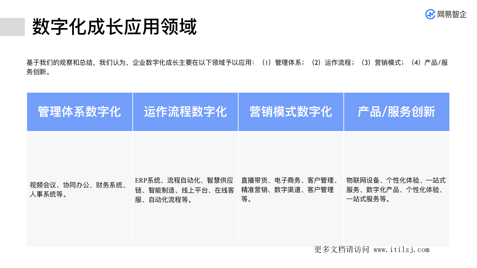 网易企业数字化转型发展分析报告_ITIL之家(www.itilzj.com)_.pdf 第10页