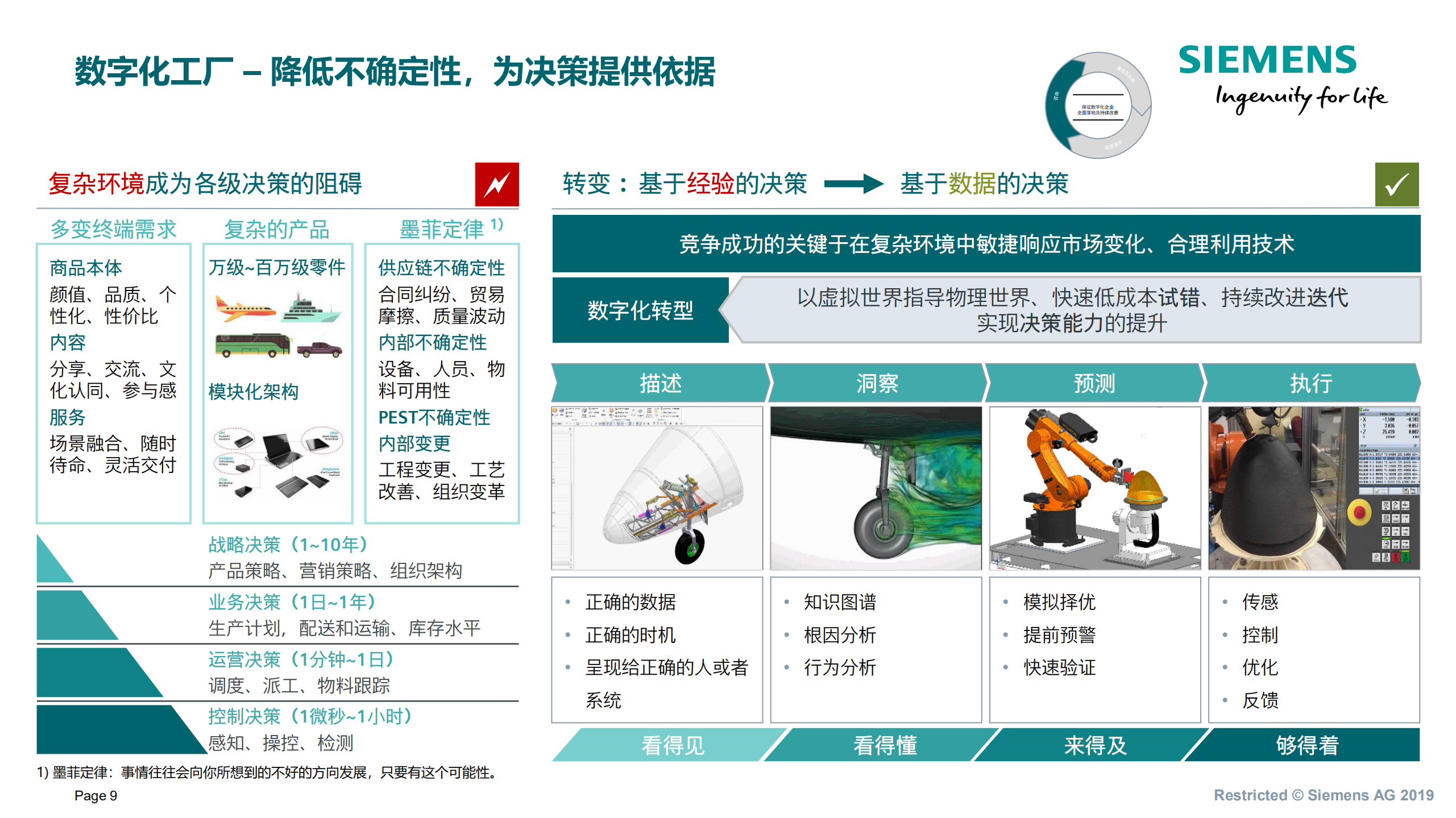 西门子数字化工厂建设总体方案.pdf 第9页