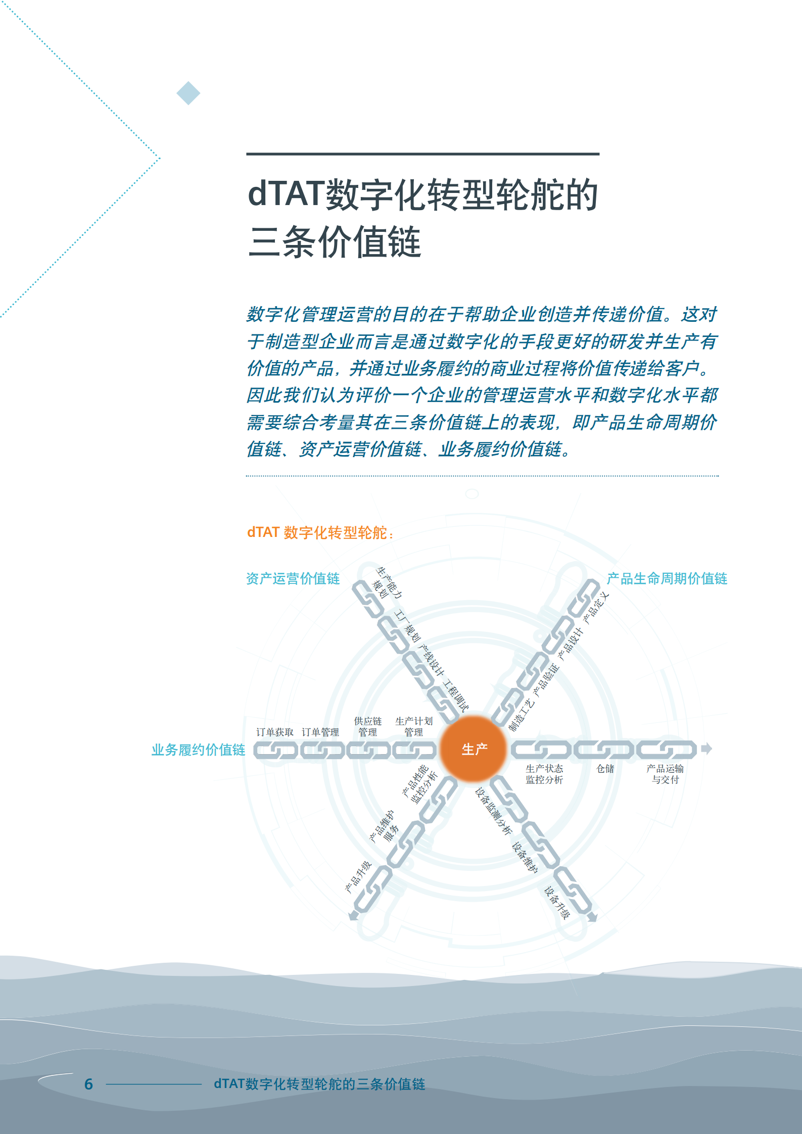 西门子数字化转型白皮书.pdf 第6页