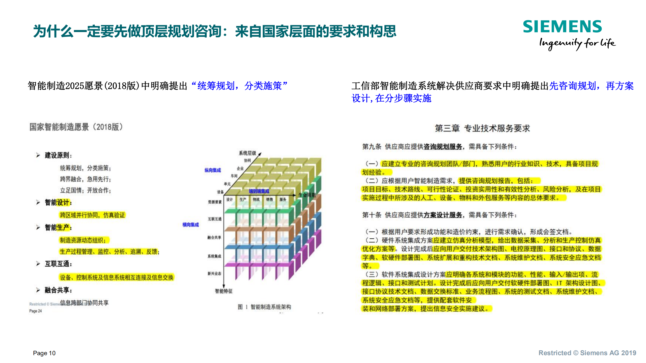 西门子数字化工厂建设总体方案.pdf 第10页
