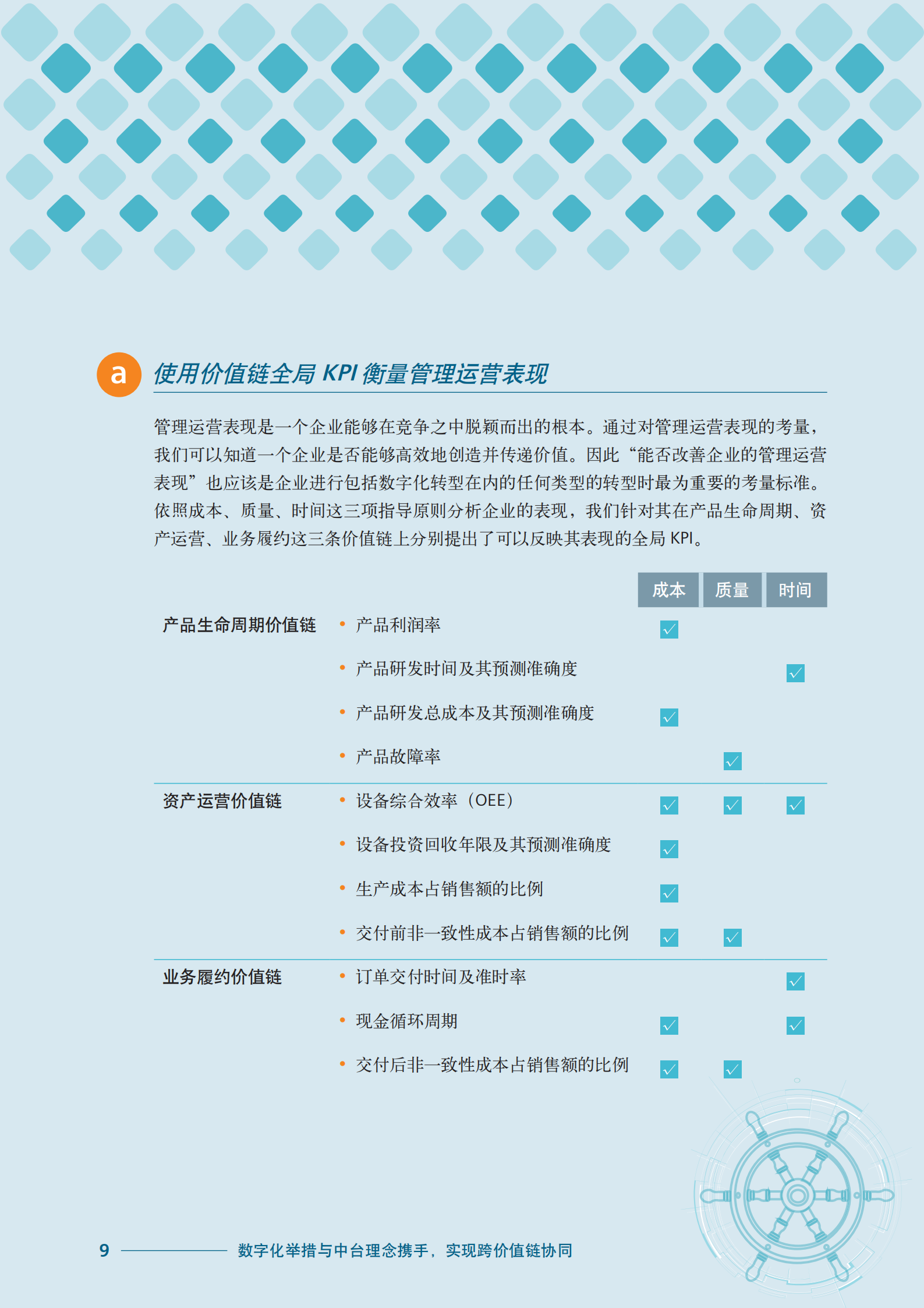 西门子数字化转型白皮书.pdf 第9页