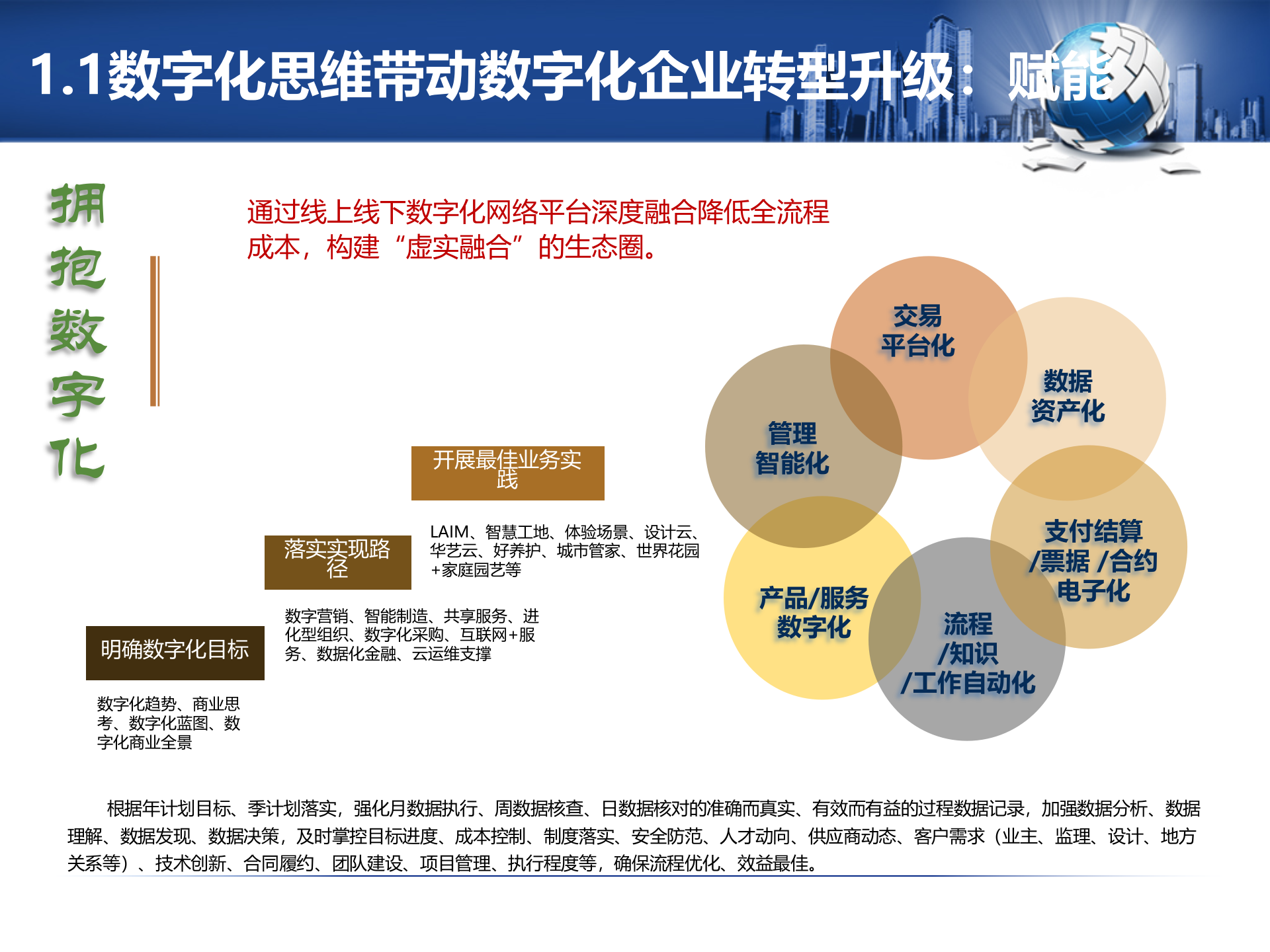 信息化与数字化_ITIL之家(www.itilzj.com)_.pptx 第3页
