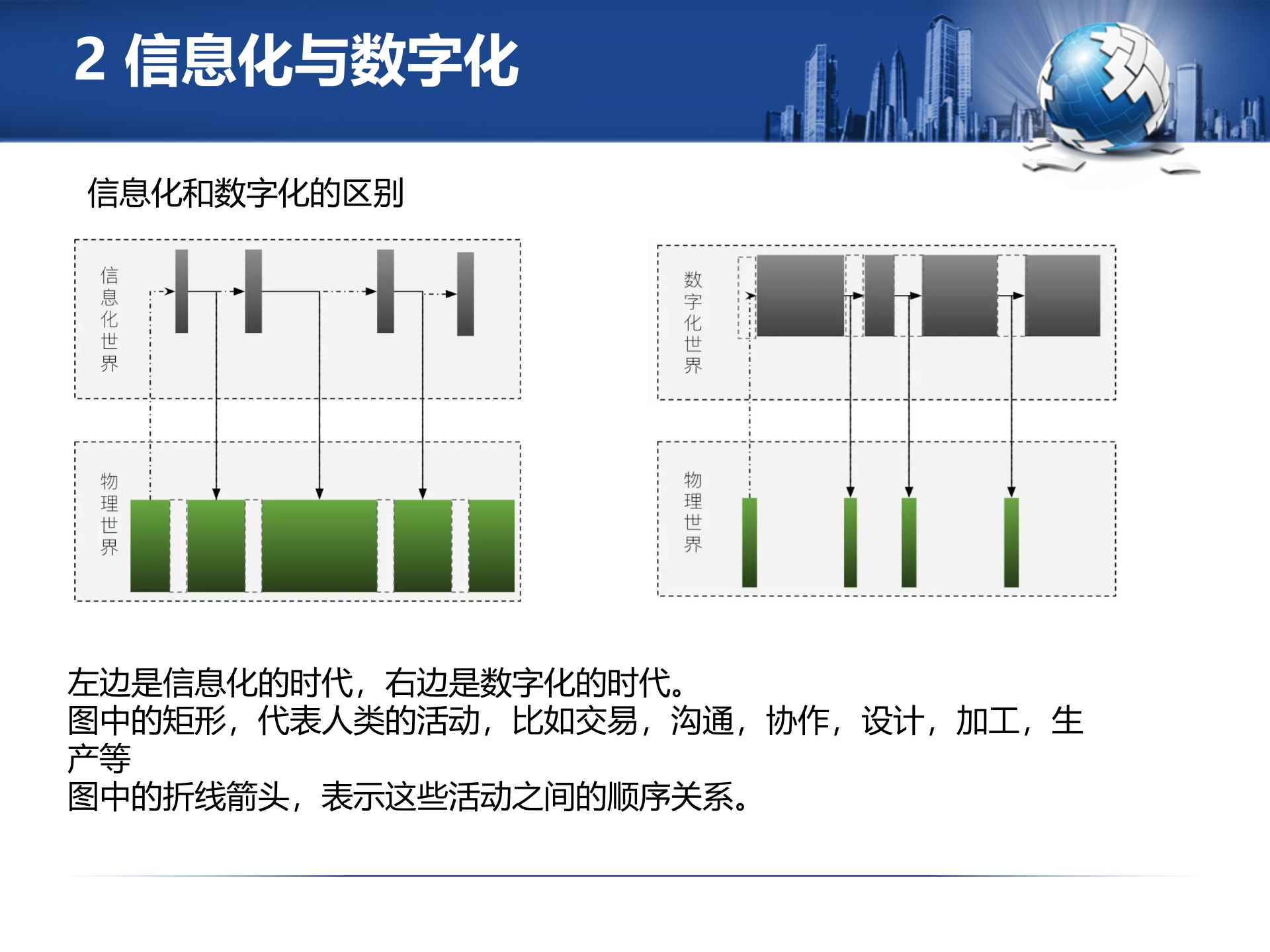 信息化与数字化_ITIL之家(www.itilzj.com)_.pptx 第5页