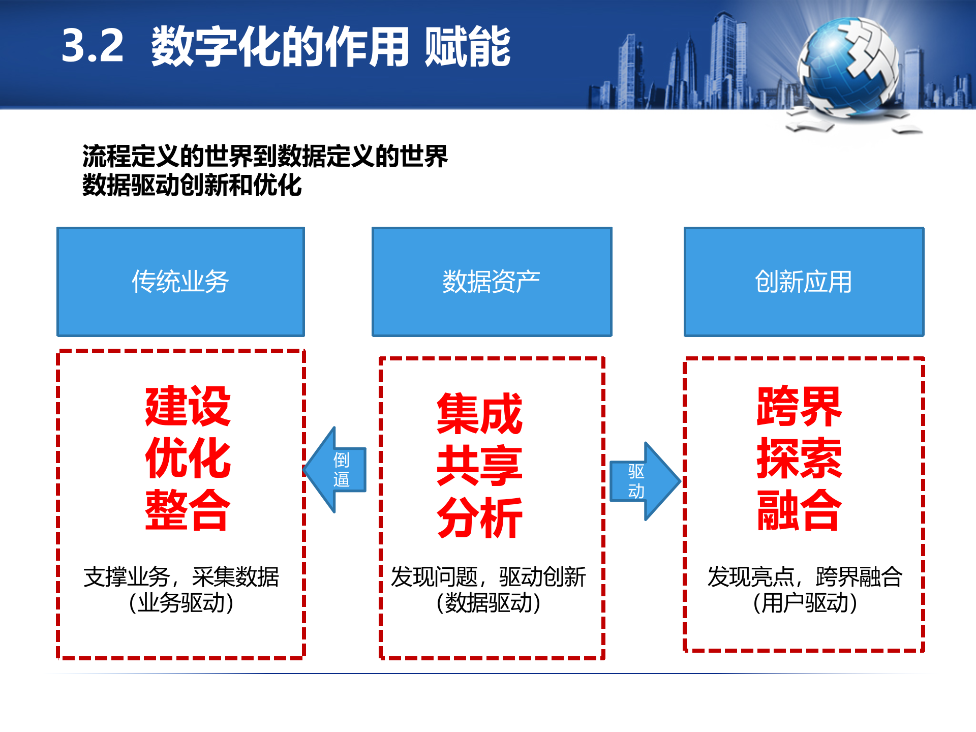 信息化与数字化_ITIL之家(www.itilzj.com)_.pptx 第10页