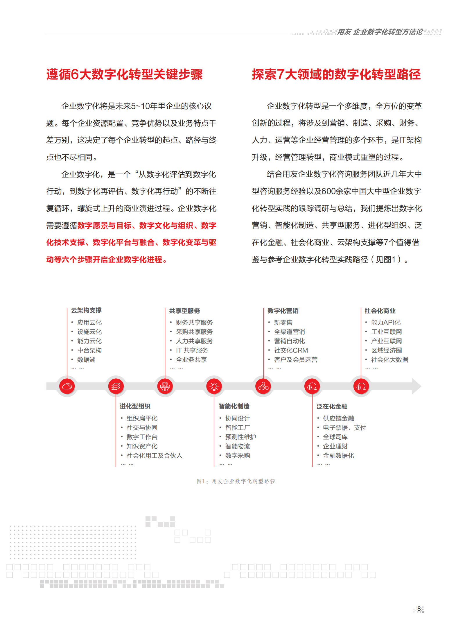 用友-企业数字化转型白皮书.pdf 第10页