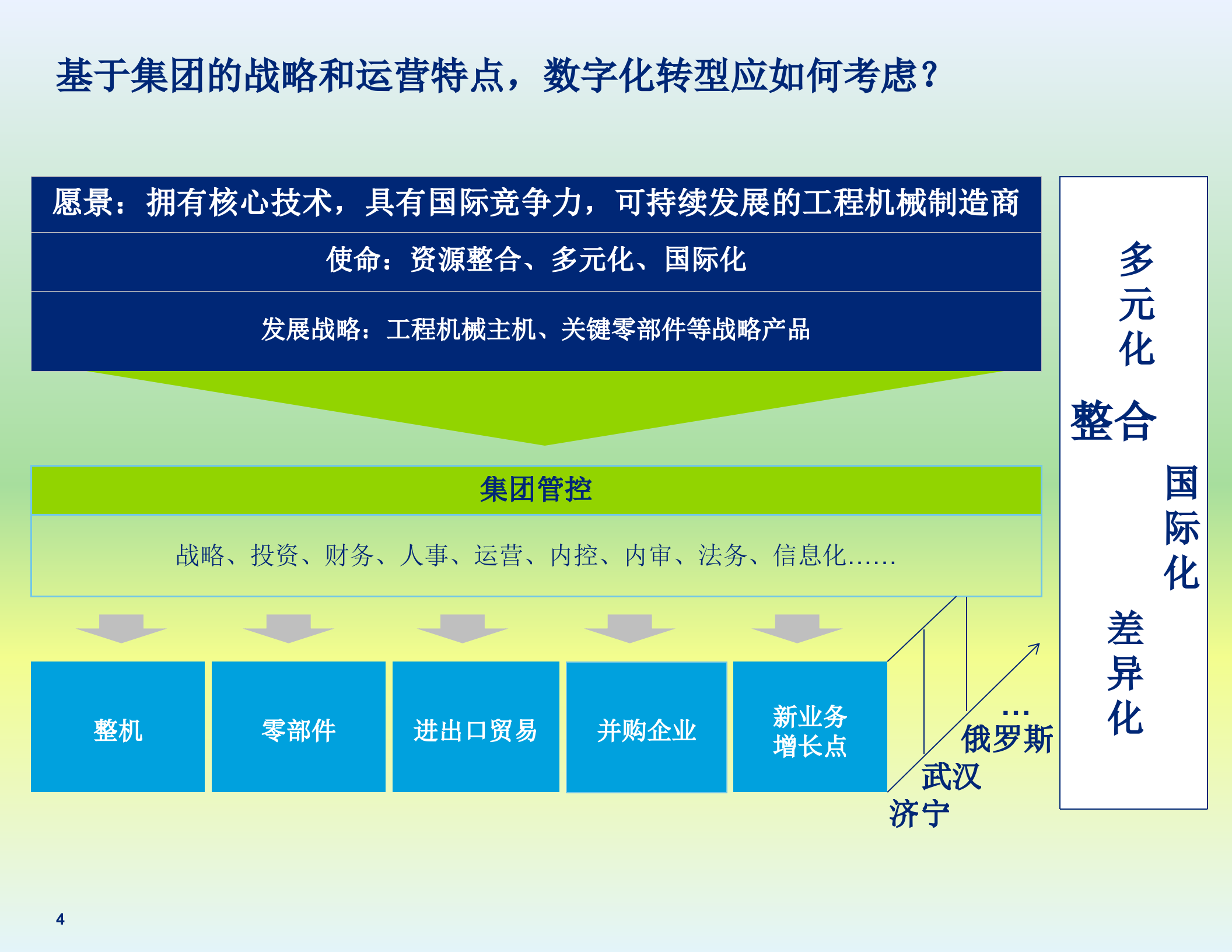 制造企业的数字化转型之路_ITIL之家(www.itilzj.com)_.pptx 第4页