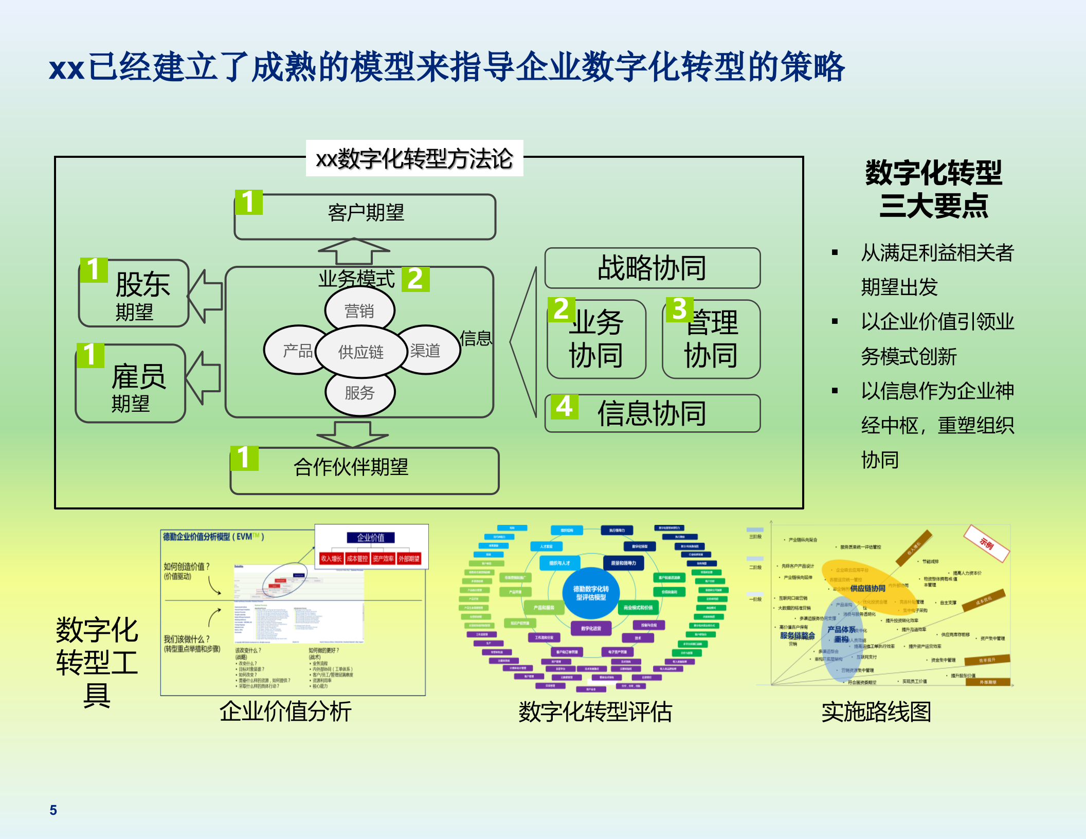 制造企业的数字化转型之路_ITIL之家(www.itilzj.com)_.pptx 第5页