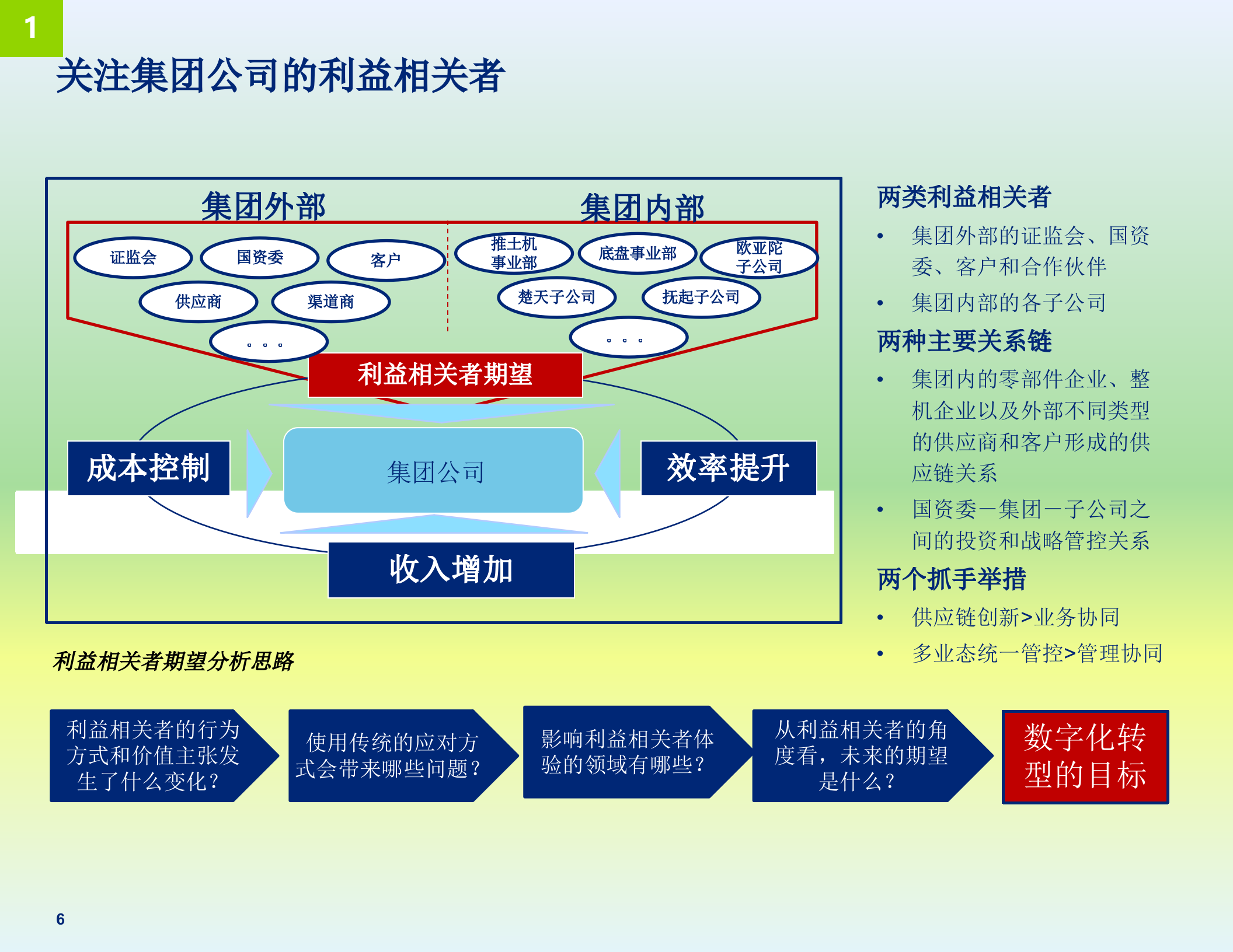 制造企业的数字化转型之路_ITIL之家(www.itilzj.com)_.pptx 第6页