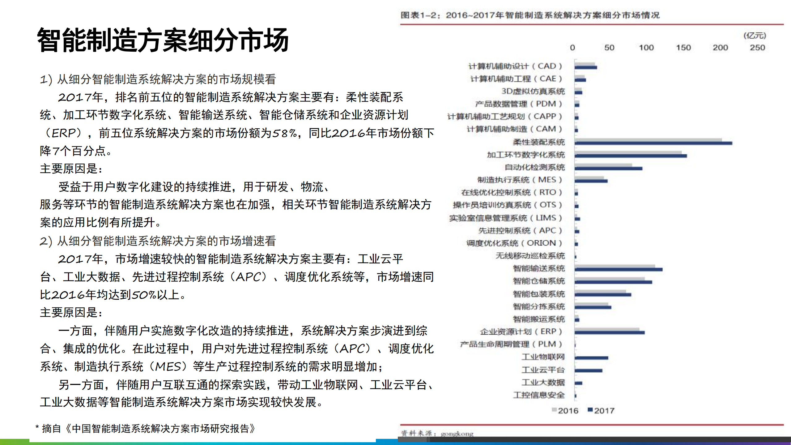 制造业数字化转型解决方案及应用_ITIL之家(www.itilzj.com)_.pdf 第6页