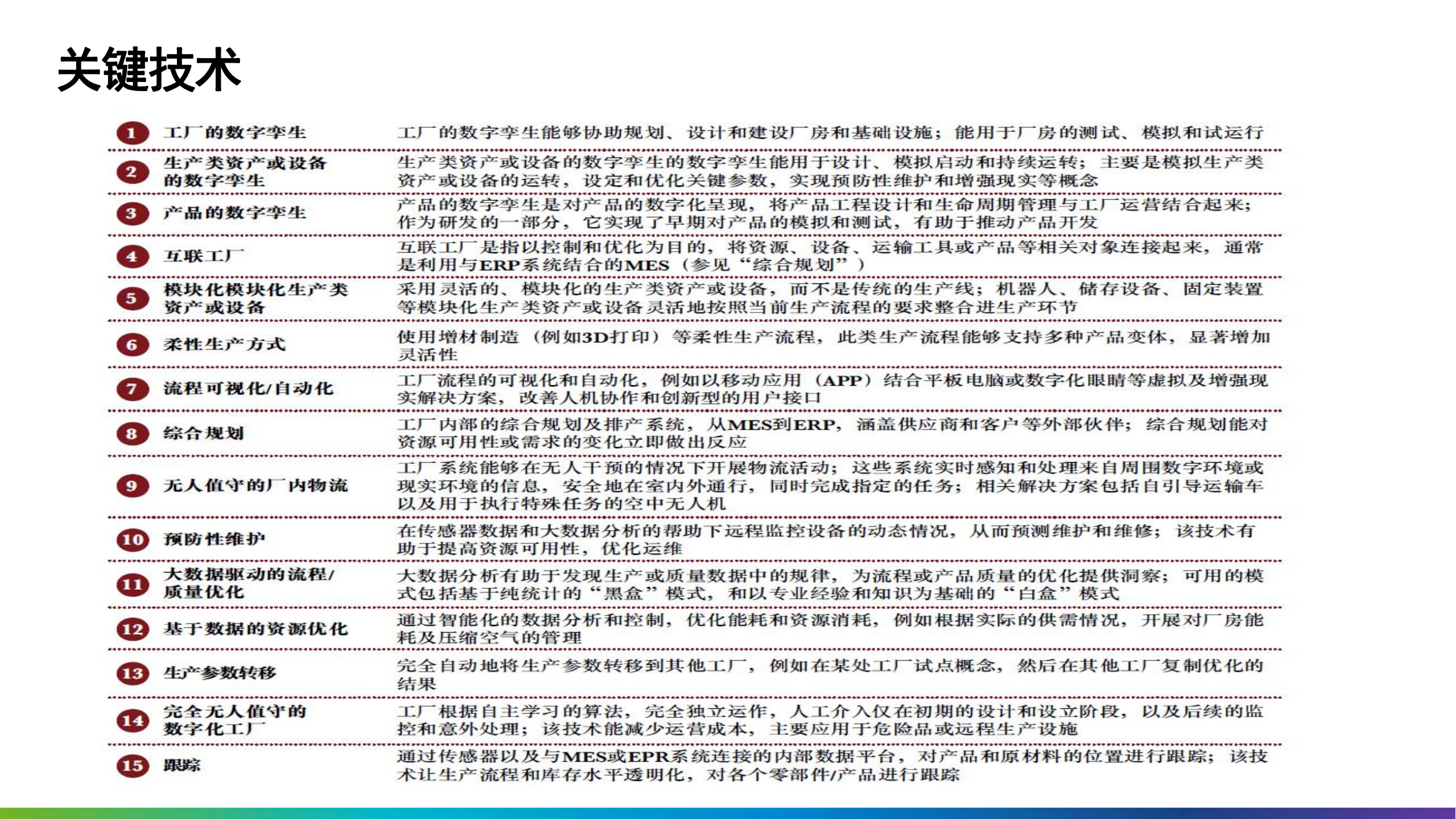 制造业数字化转型解决方案及应用_ITIL之家(www.itilzj.com)_.pdf 第7页