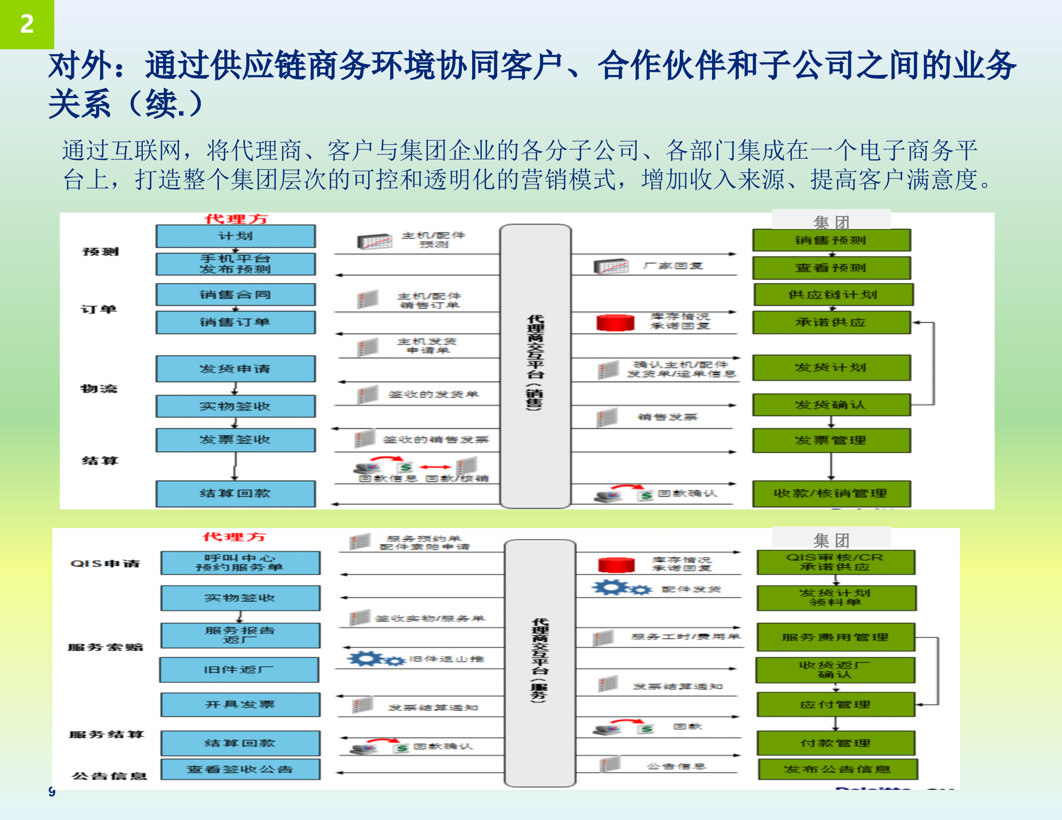 制造企业的数字化转型之路_ITIL之家(www.itilzj.com)_.pptx 第9页