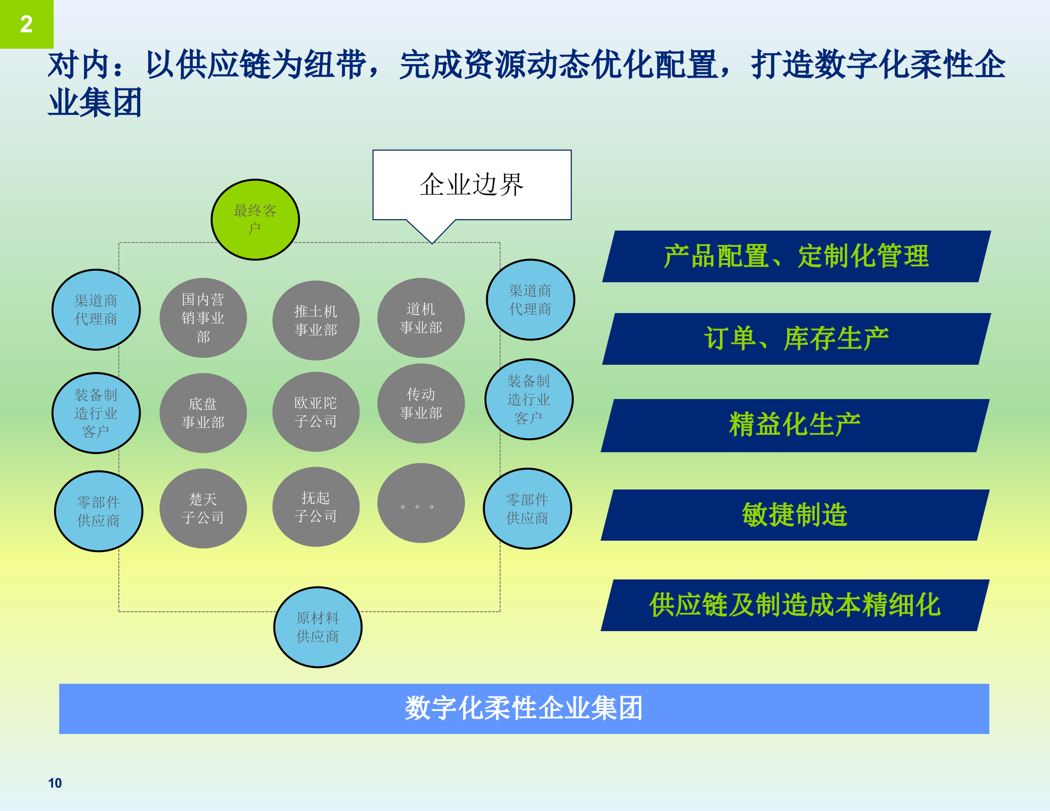 制造企业的数字化转型之路_ITIL之家(www.itilzj.com)_.pptx 第10页