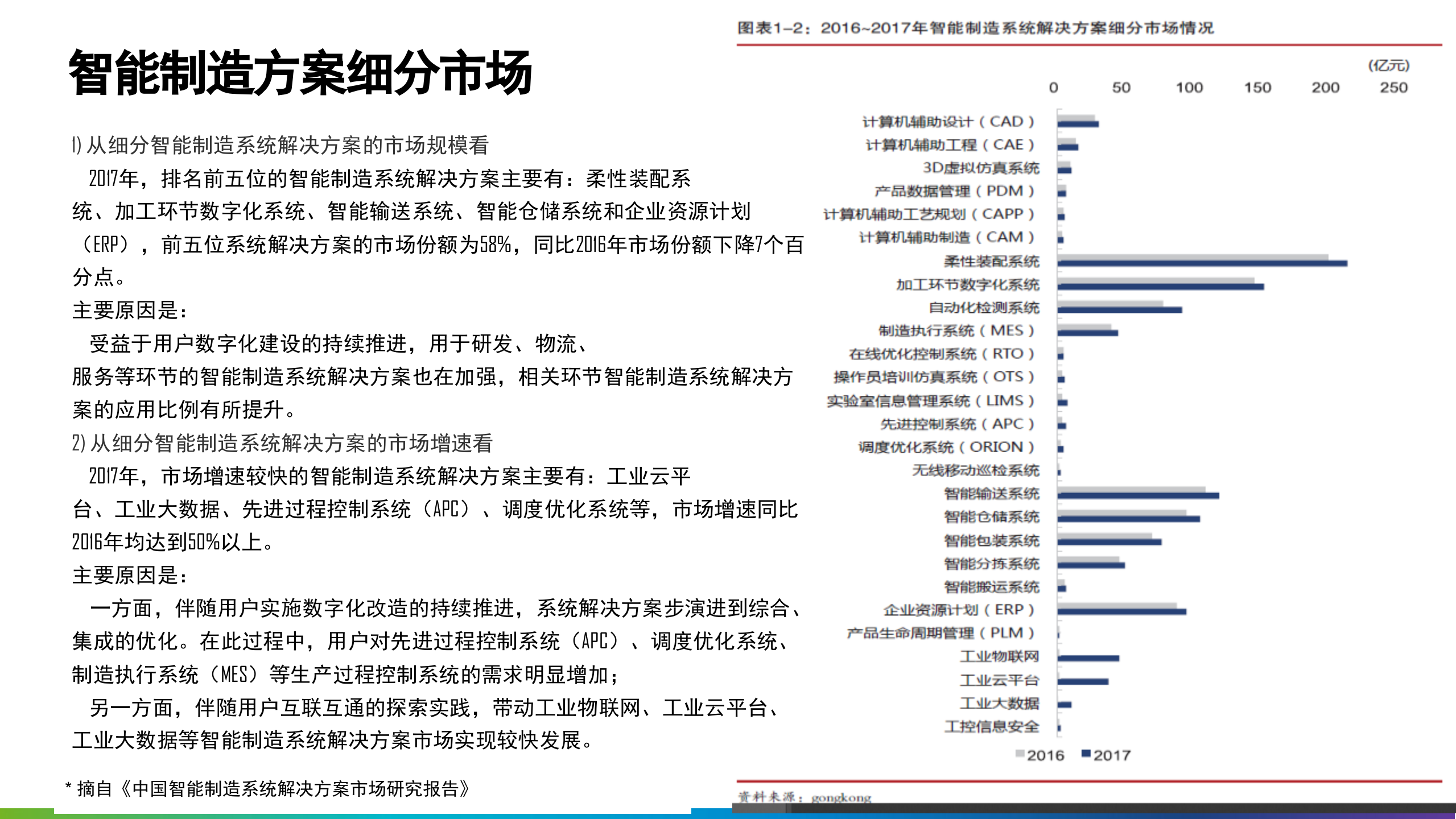 制造业数字化转型解决方案及应用_ITIL之家(www.itilzj.com)_.pptx 第6页