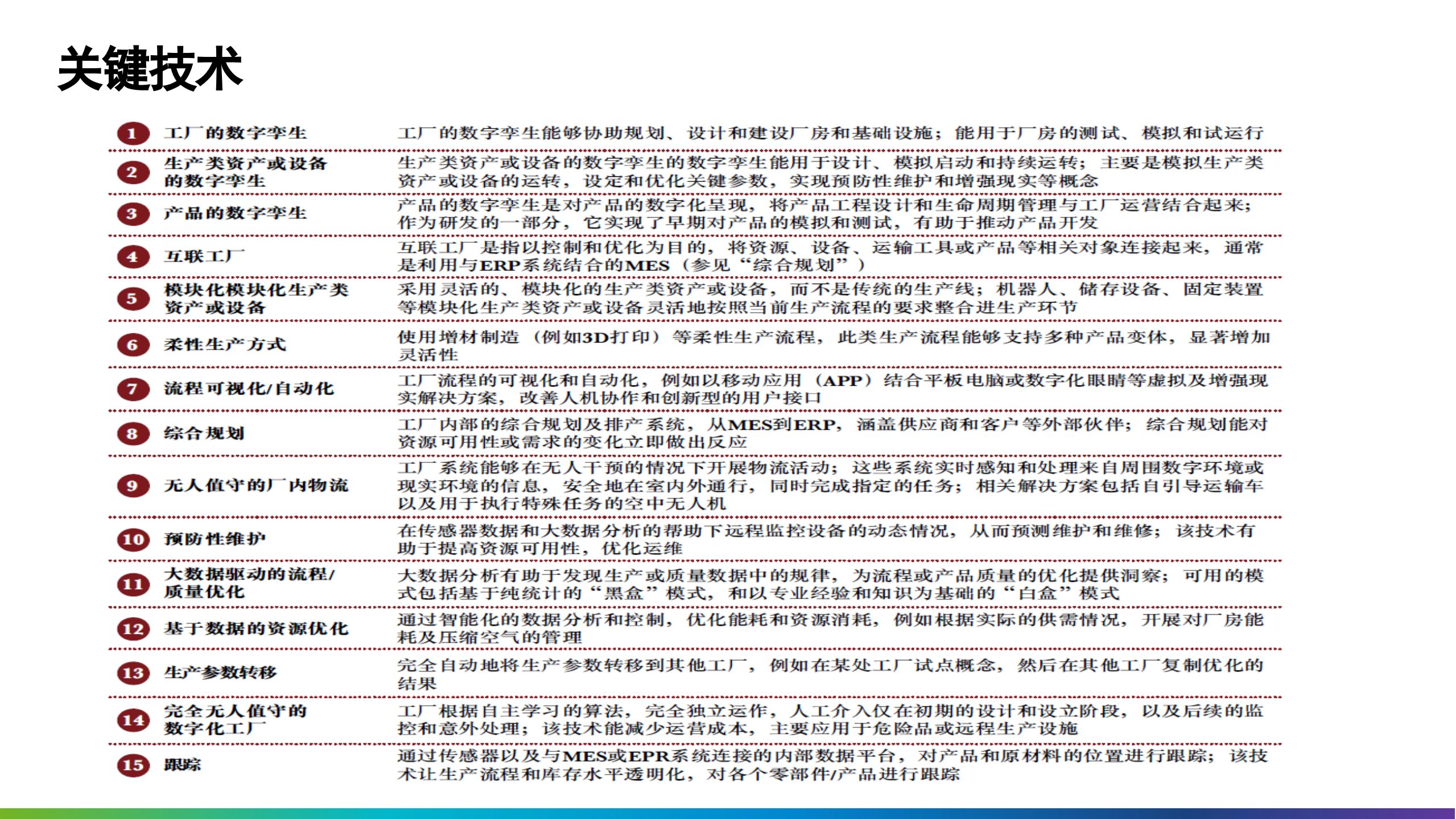 制造业数字化转型解决方案及应用_ITIL之家(www.itilzj.com)_.pptx 第7页