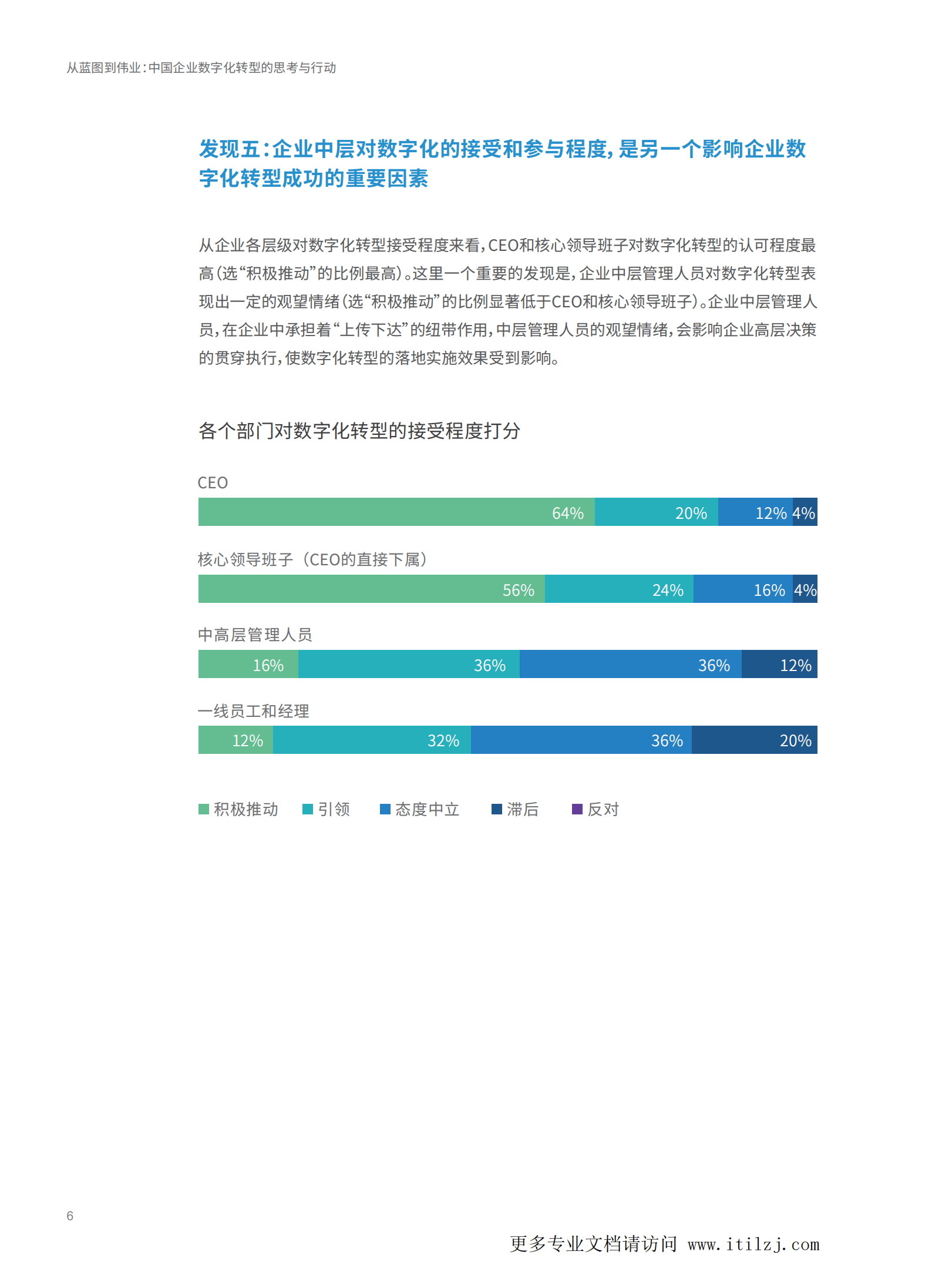 中国企业数字化转型的思考与行动_ITIL之家(www.itilzj.com)_.pdf 第9页