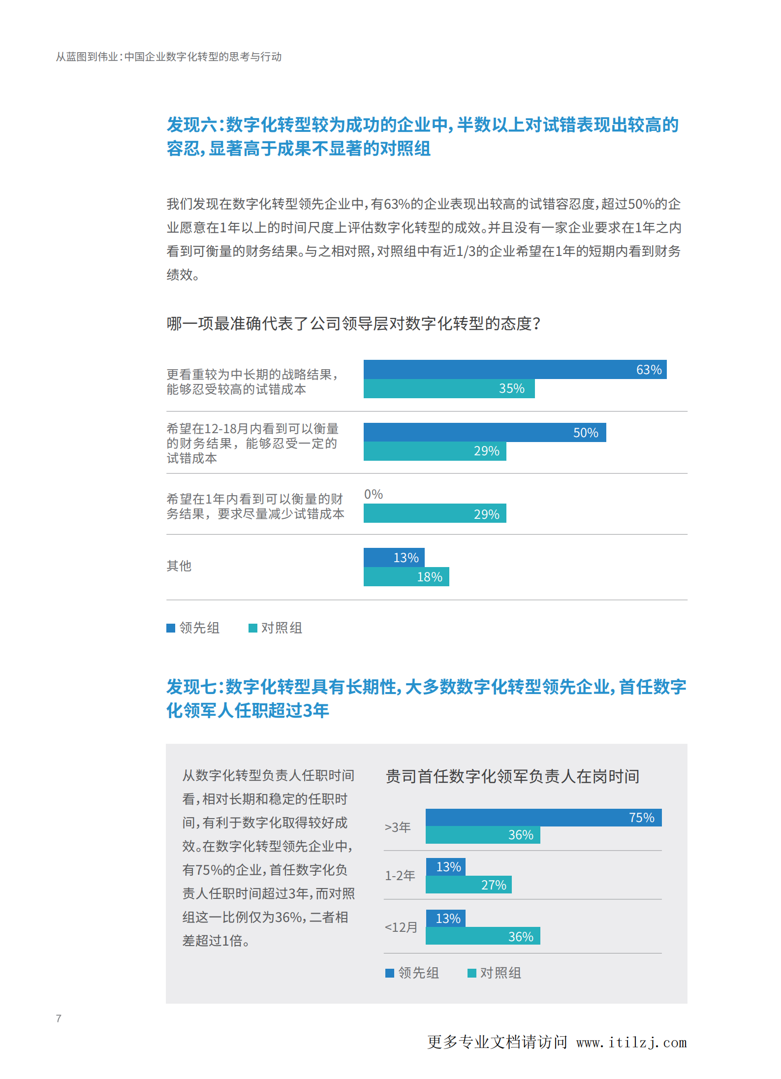 中国企业数字化转型的思考与行动_ITIL之家(www.itilzj.com)_.pdf 第10页