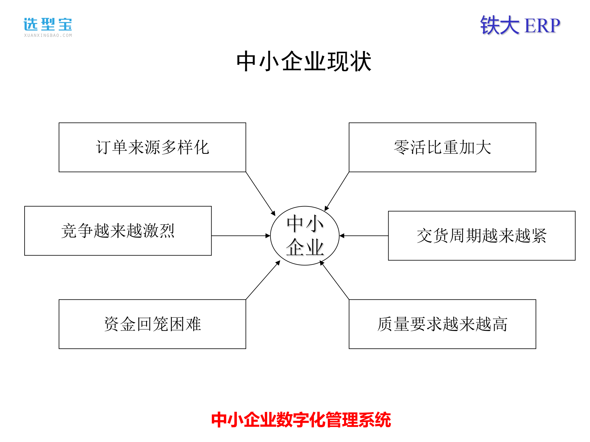 中小企业数字化管理解决方案ppt课件_ITIL之家(www.itilzj.com)_.pdf 第3页