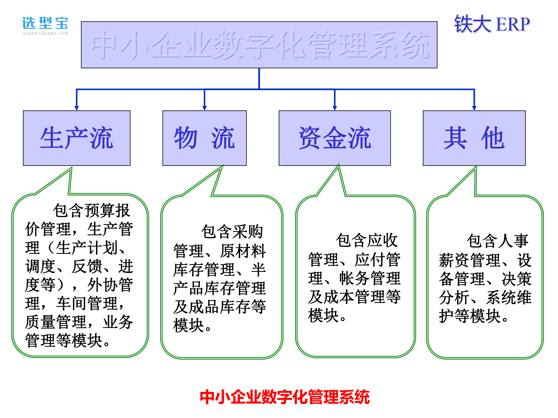 中小企业数字化管理解决方案ppt课件_ITIL之家(www.itilzj.com)_.pdf 第7页