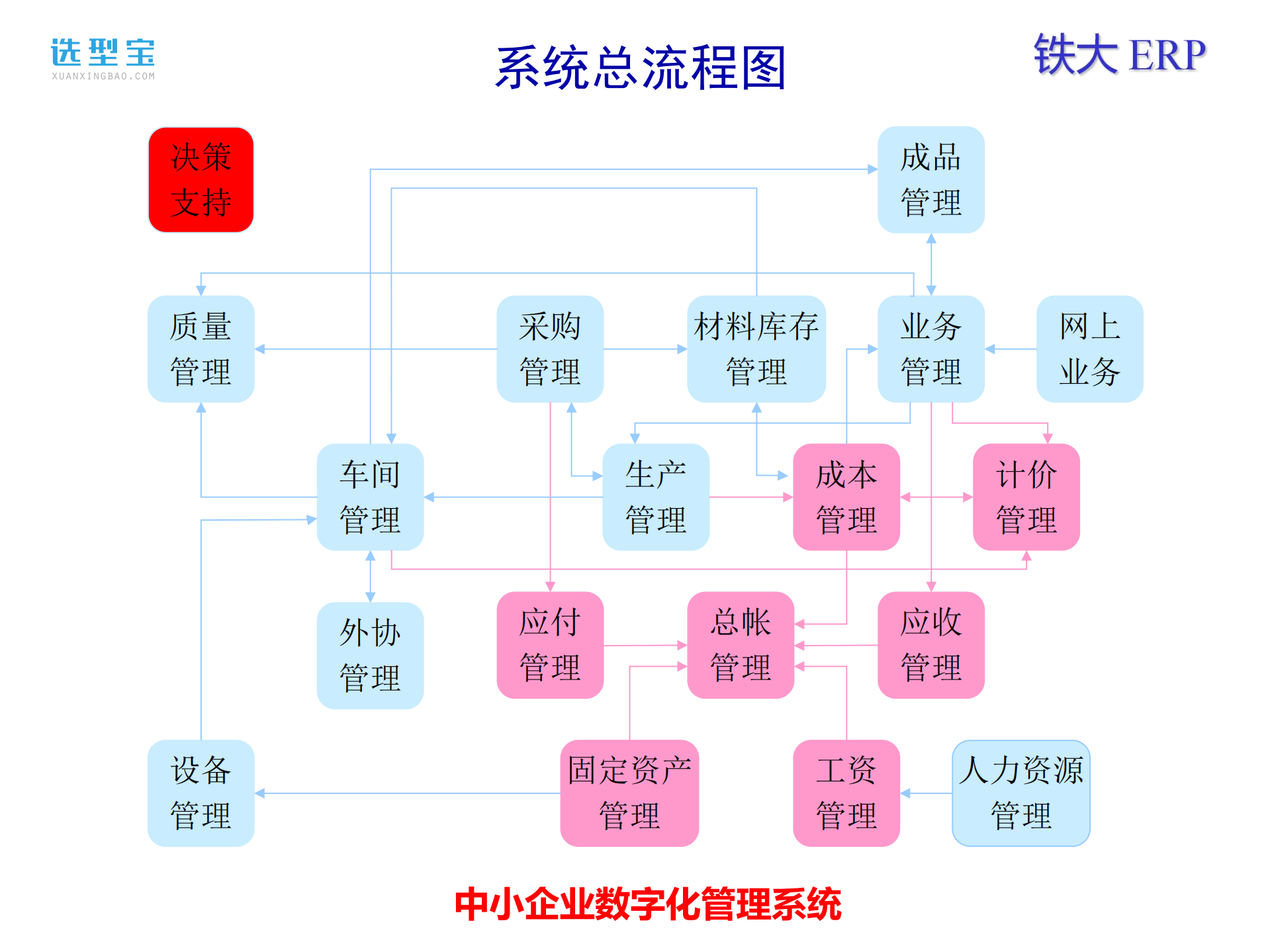 中小企业数字化管理解决方案ppt课件_ITIL之家(www.itilzj.com)_.pdf 第8页