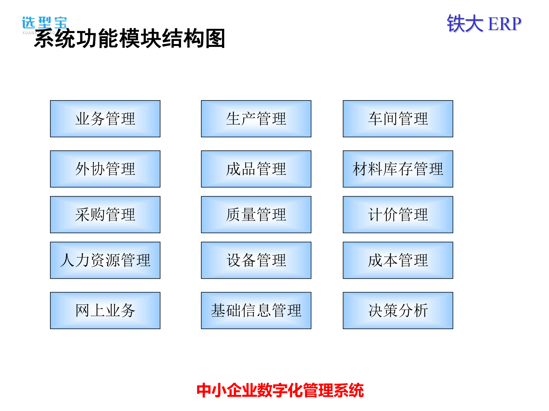 中小企业数字化管理解决方案ppt课件_ITIL之家(www.itilzj.com)_.pdf 第9页