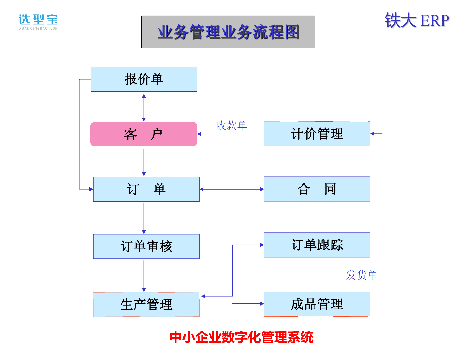 中小企业数字化管理解决方案ppt课件_ITIL之家(www.itilzj.com)_.pdf 第10页