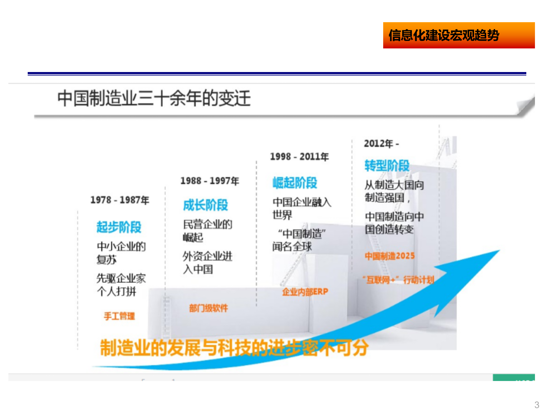 2019-2023信息化规划_ITIL之家(www.itilzj.com)_.pptx 第3页