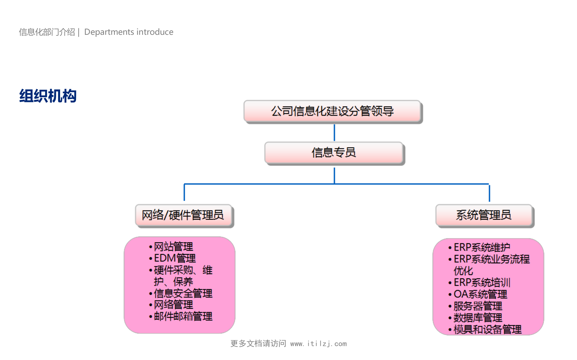022-IT规划实践案例-制造业信息化战略规划_ITIL之家(www.itilzj.com)_.pptx 第5页