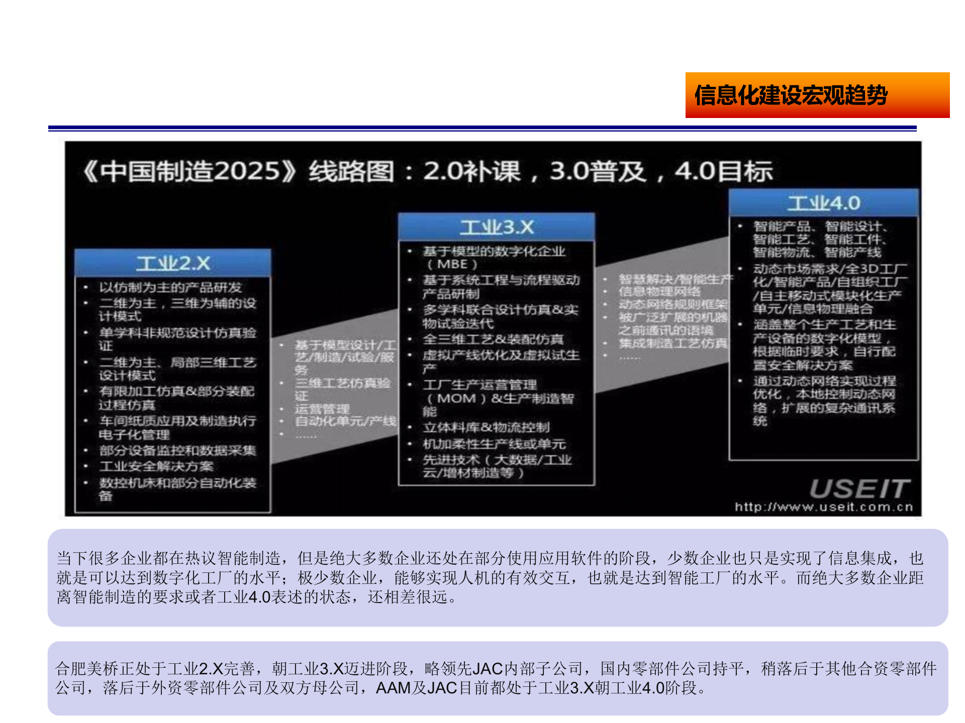 2019-2023信息化规划_ITIL之家(www.itilzj.com)_.pptx 第5页