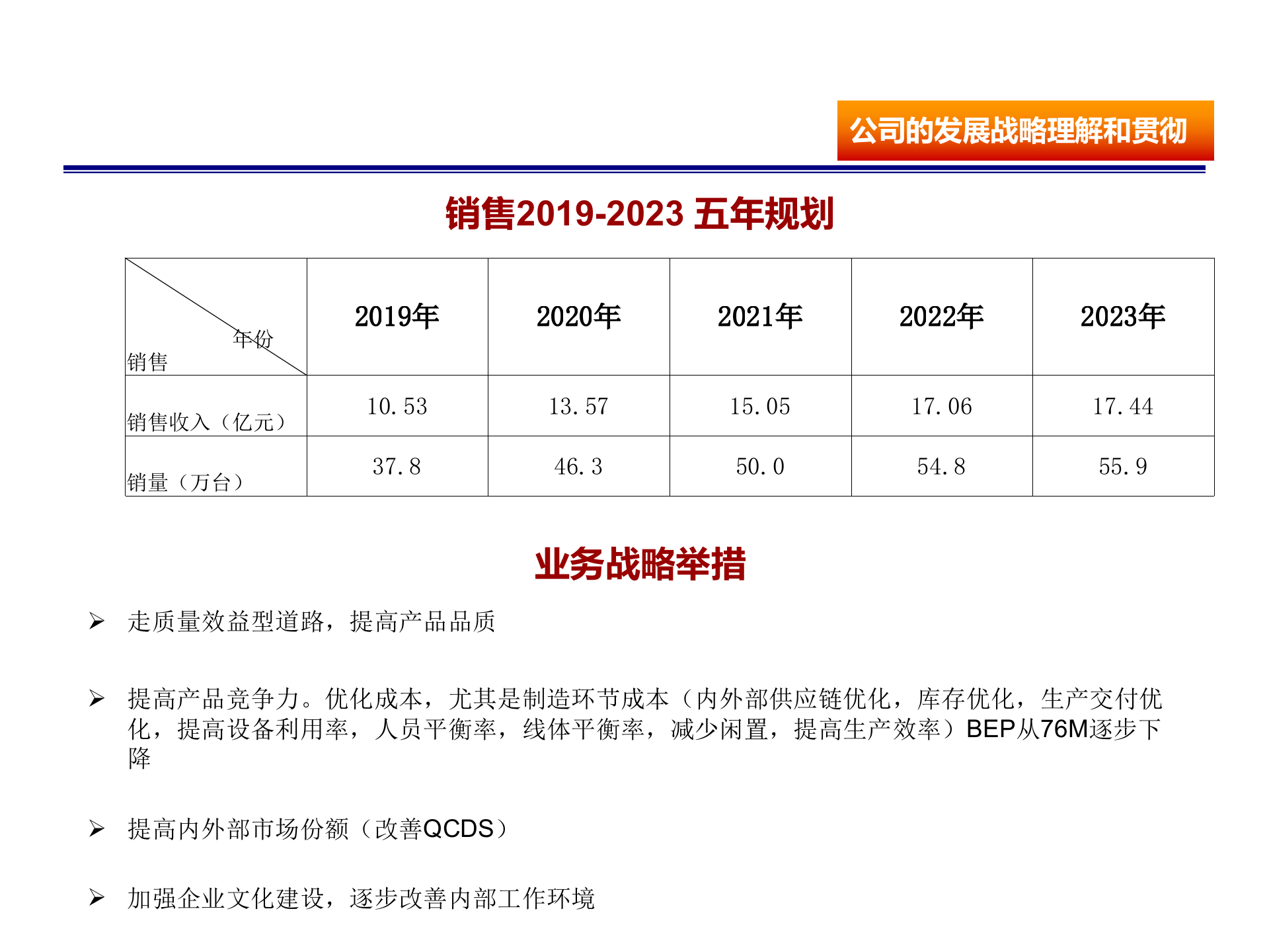 2019-2023信息化规划_ITIL之家(www.itilzj.com)_.pptx 第6页