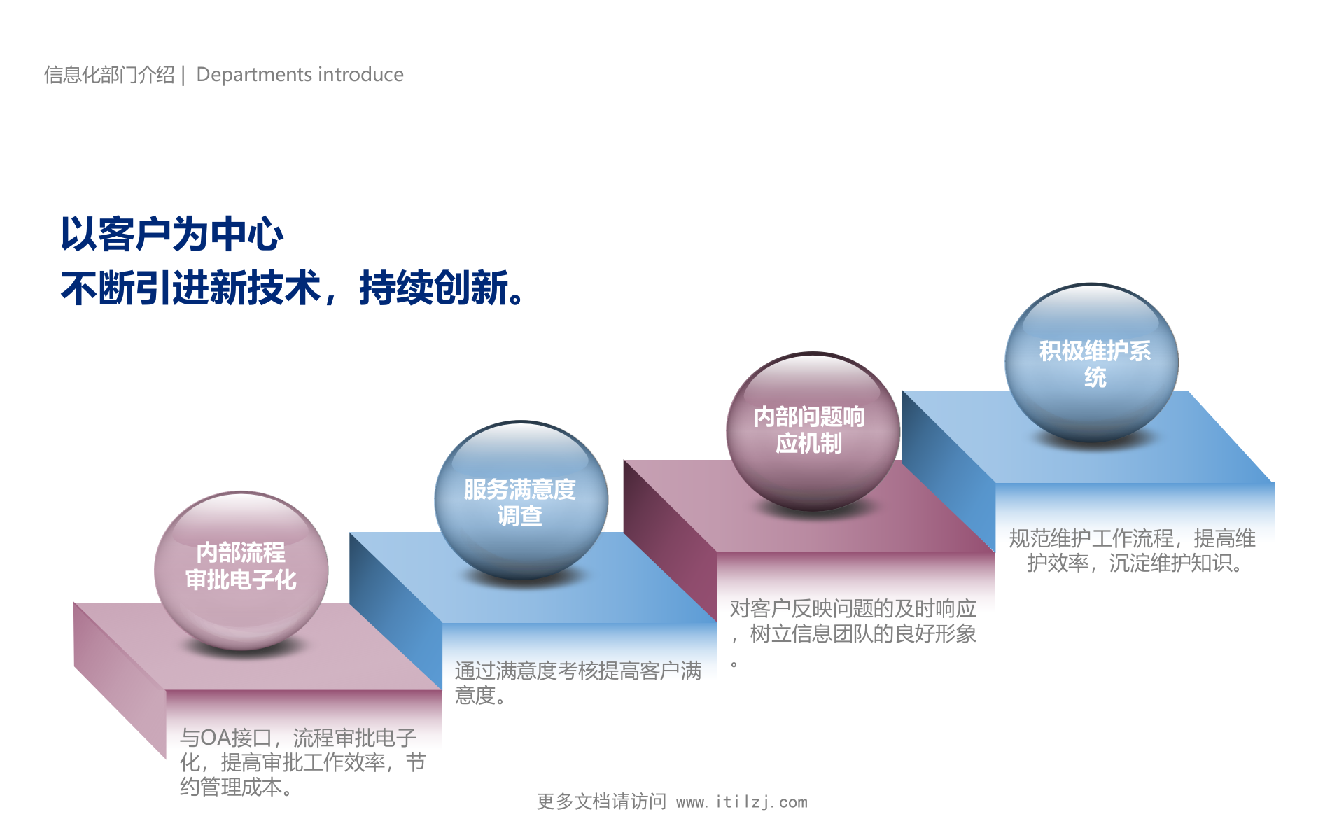 022-IT规划实践案例-制造业信息化战略规划_ITIL之家(www.itilzj.com)_.pptx 第8页