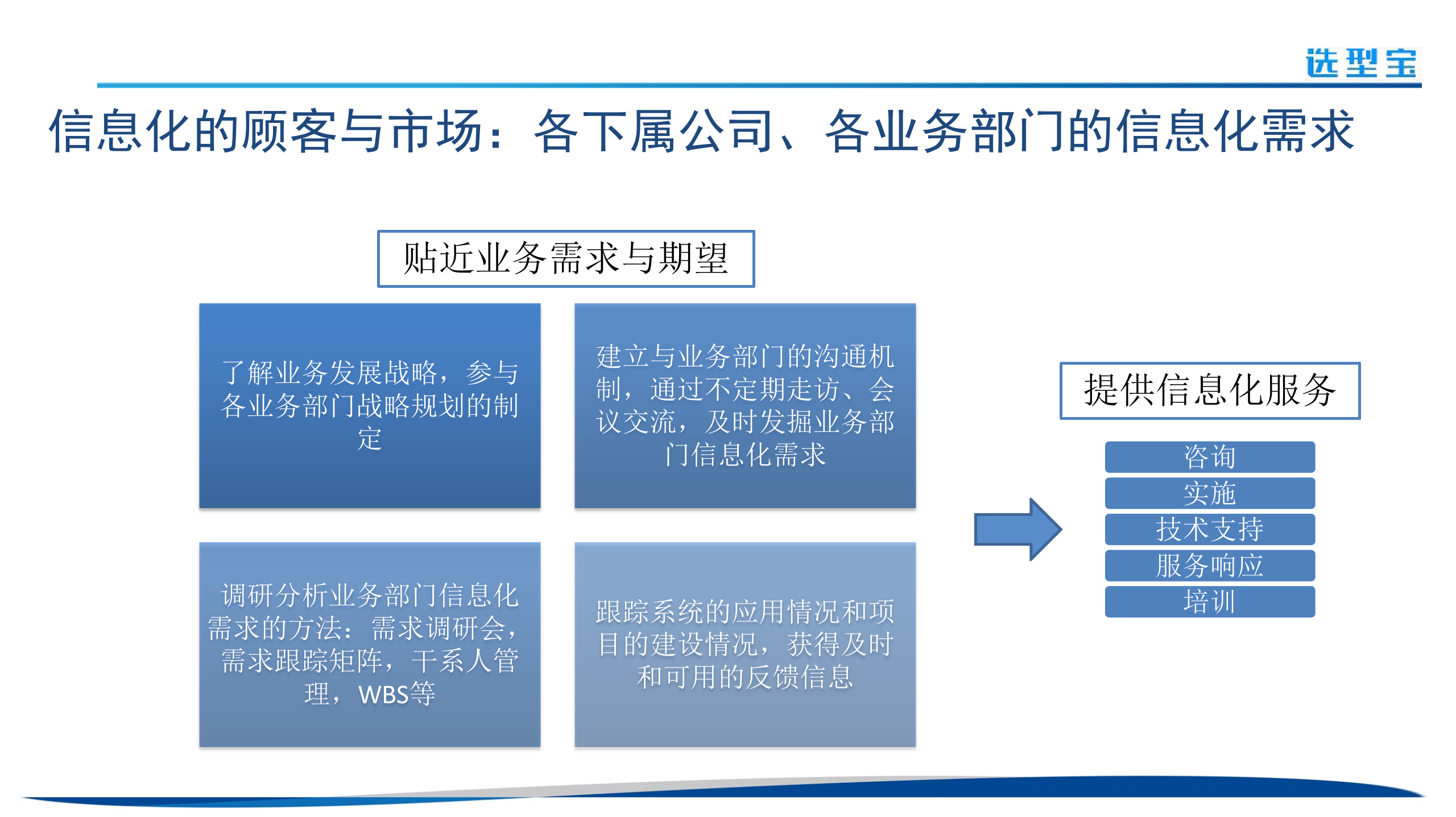 案例—公司信息化规划_ITIL之家(www.itilzj.com)_.ppt 第3页